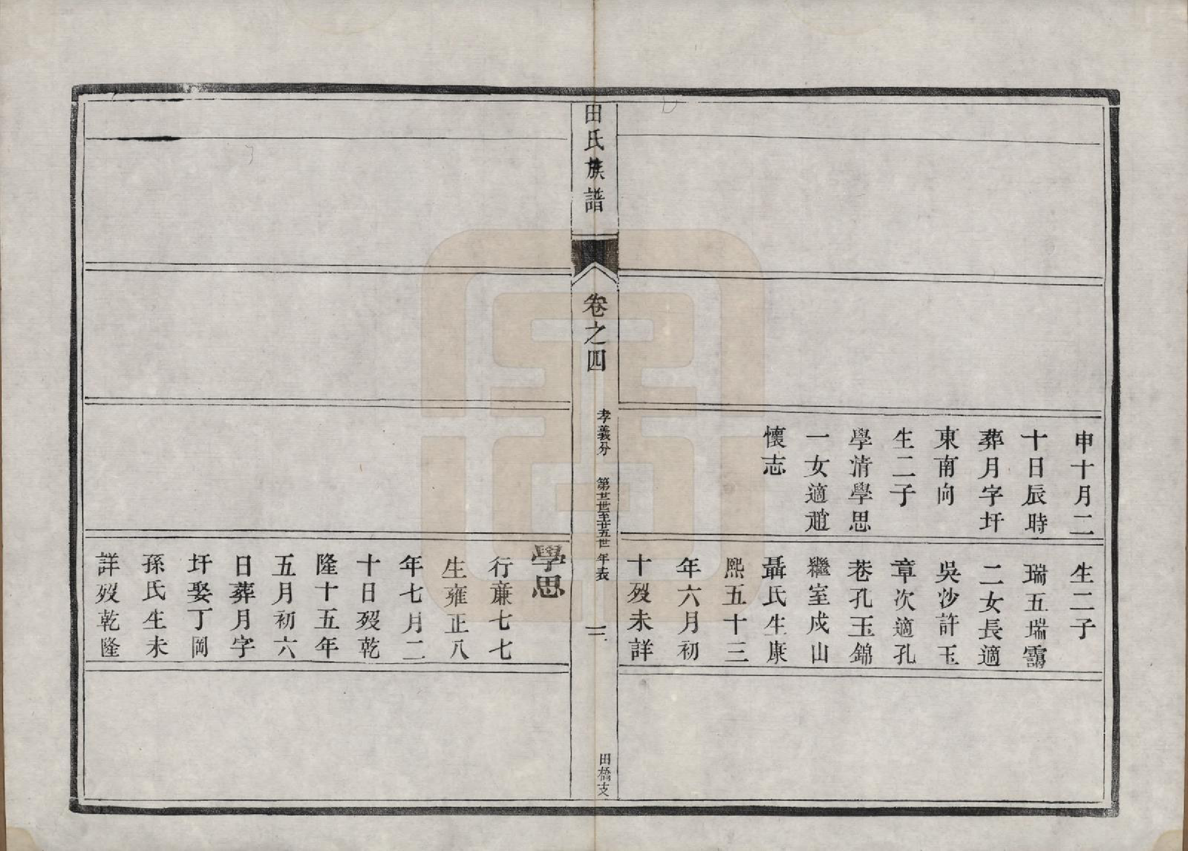 GTJP1429.田.中国.田氏宗谱九卷首一卷.清光绪三十一年（1905）_004.pdf_第3页