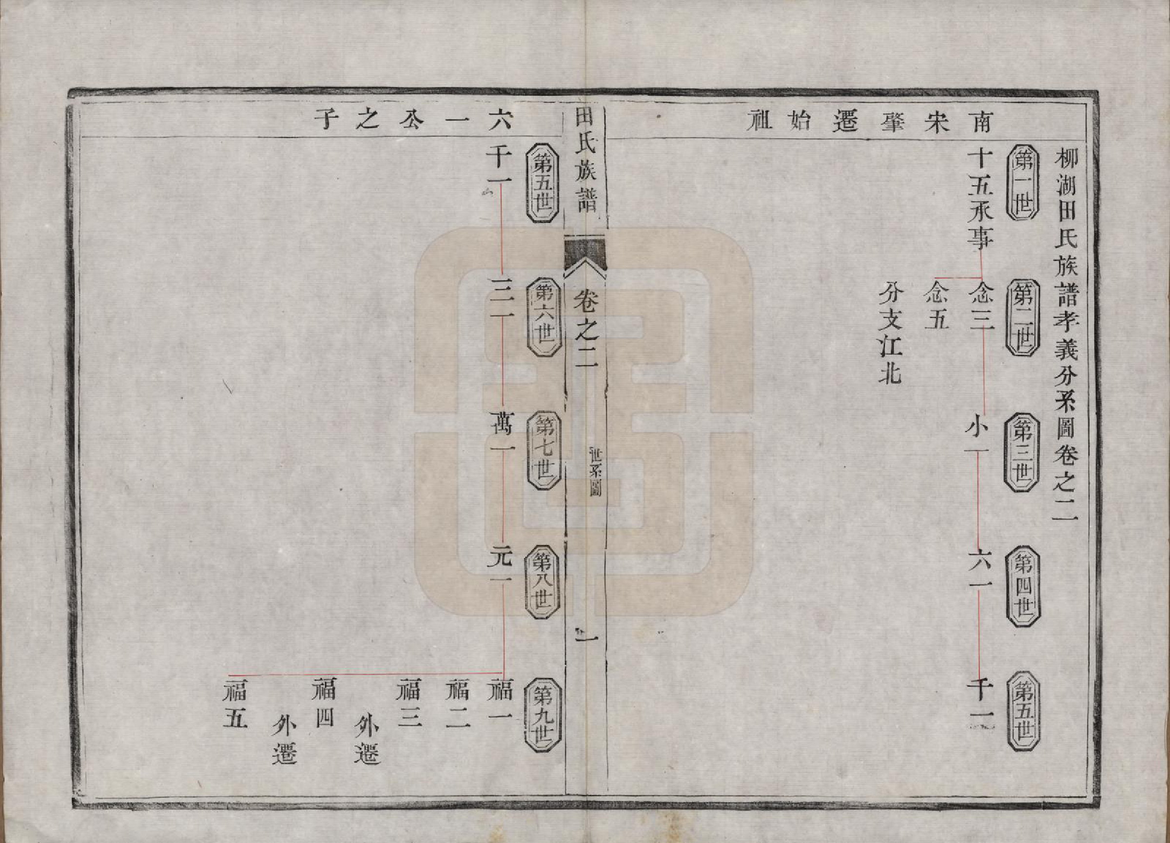 GTJP1429.田.中国.田氏宗谱九卷首一卷.清光绪三十一年（1905）_002.pdf_第2页