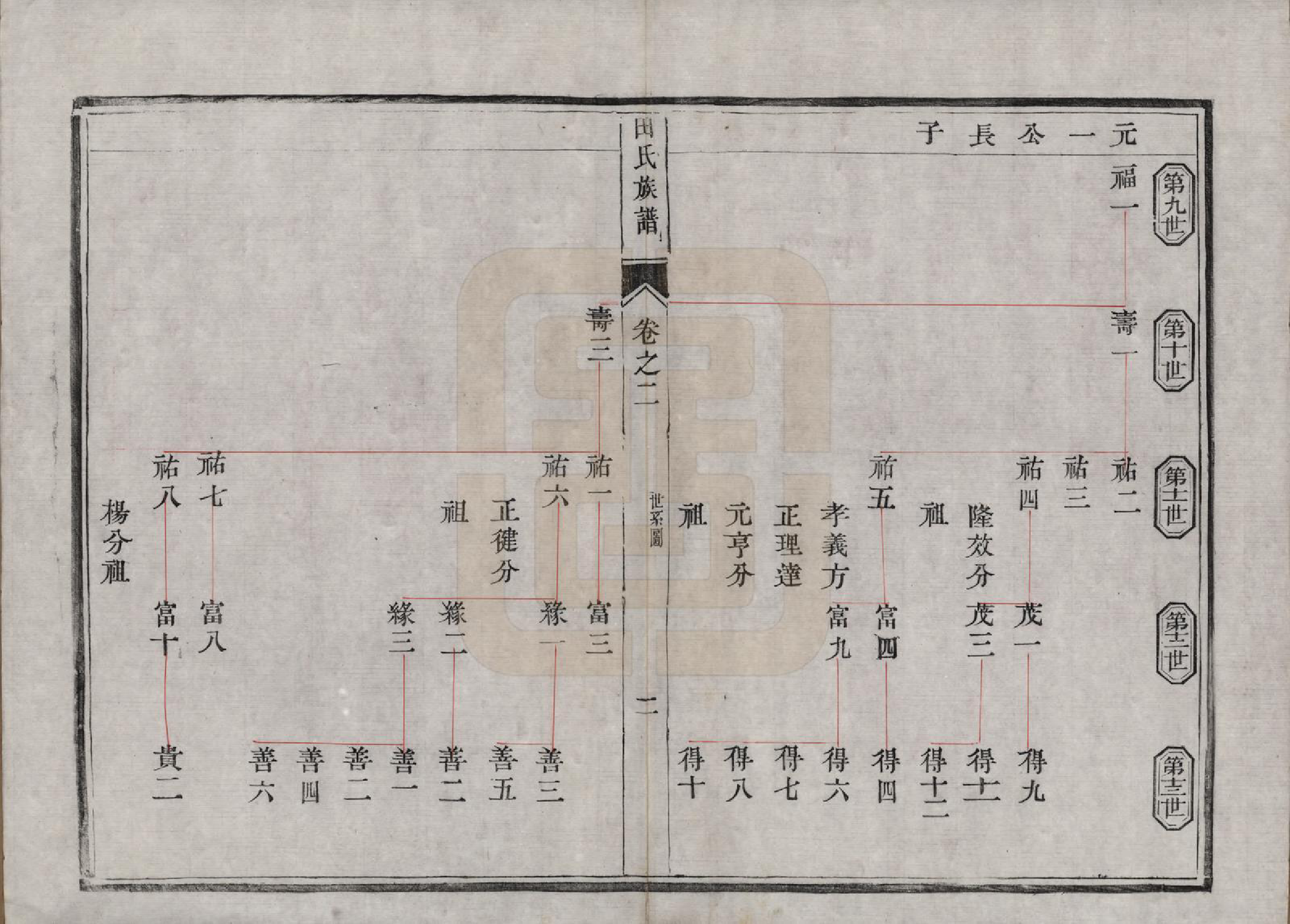 GTJP1429.田.中国.田氏宗谱九卷首一卷.清光绪三十一年（1905）_002.pdf_第3页