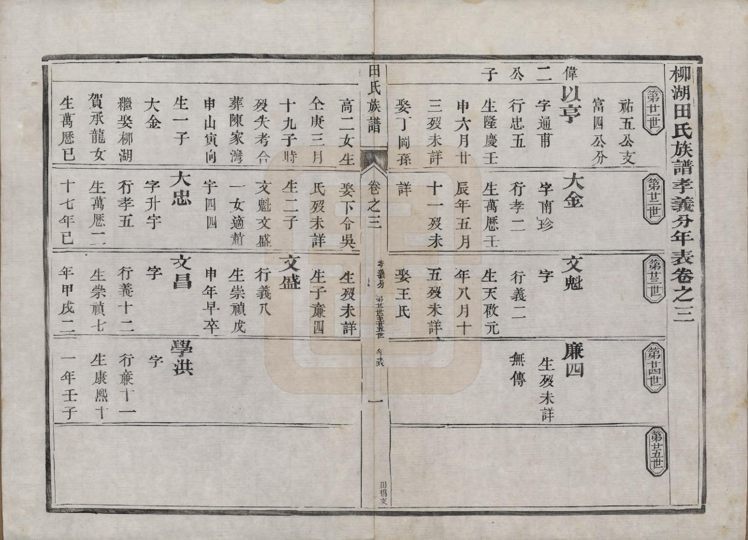 GTJP1429.田.中国.田氏宗谱九卷首一卷.清光绪三十一年（1905）_003.pdf_第1页