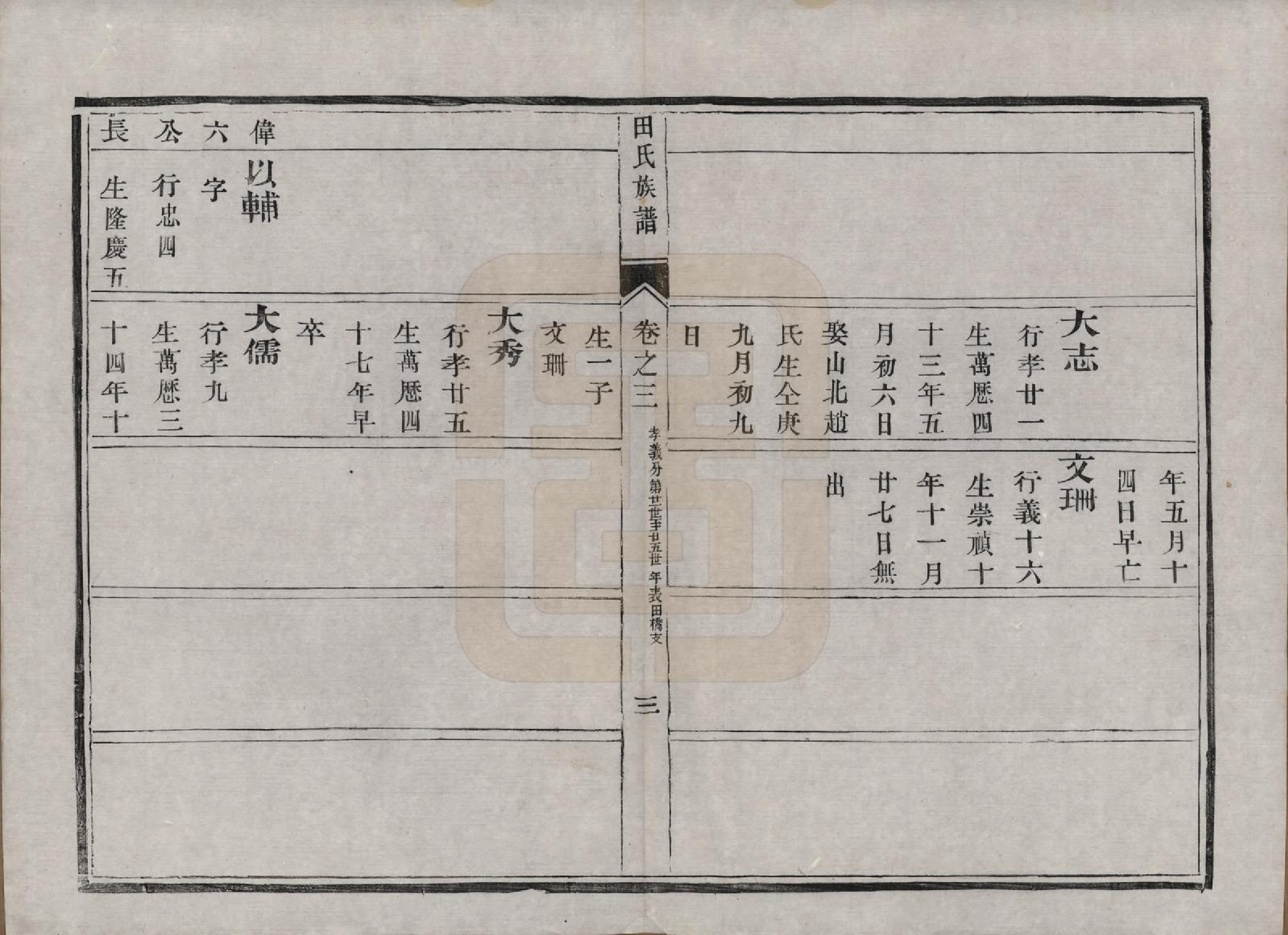 GTJP1429.田.中国.田氏宗谱九卷首一卷.清光绪三十一年（1905）_003.pdf_第3页