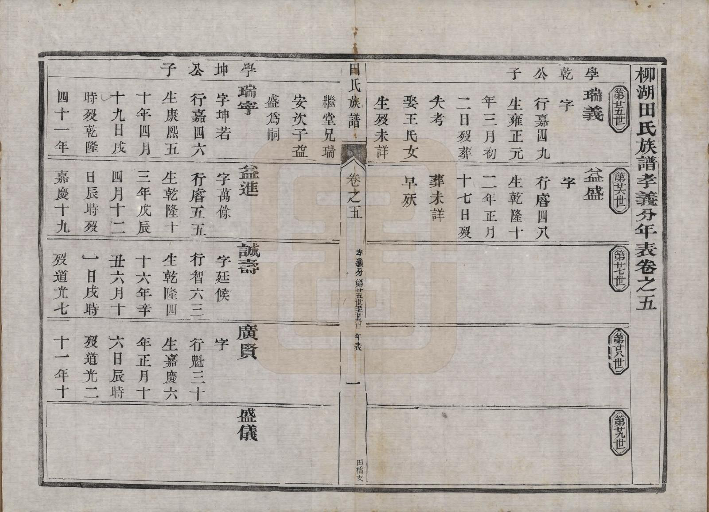 GTJP1429.田.中国.田氏宗谱九卷首一卷.清光绪三十一年（1905）_005.pdf_第1页