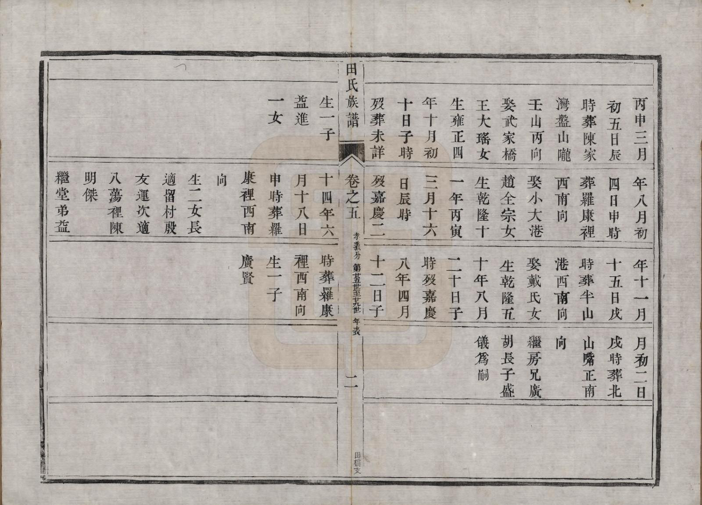 GTJP1429.田.中国.田氏宗谱九卷首一卷.清光绪三十一年（1905）_005.pdf_第2页