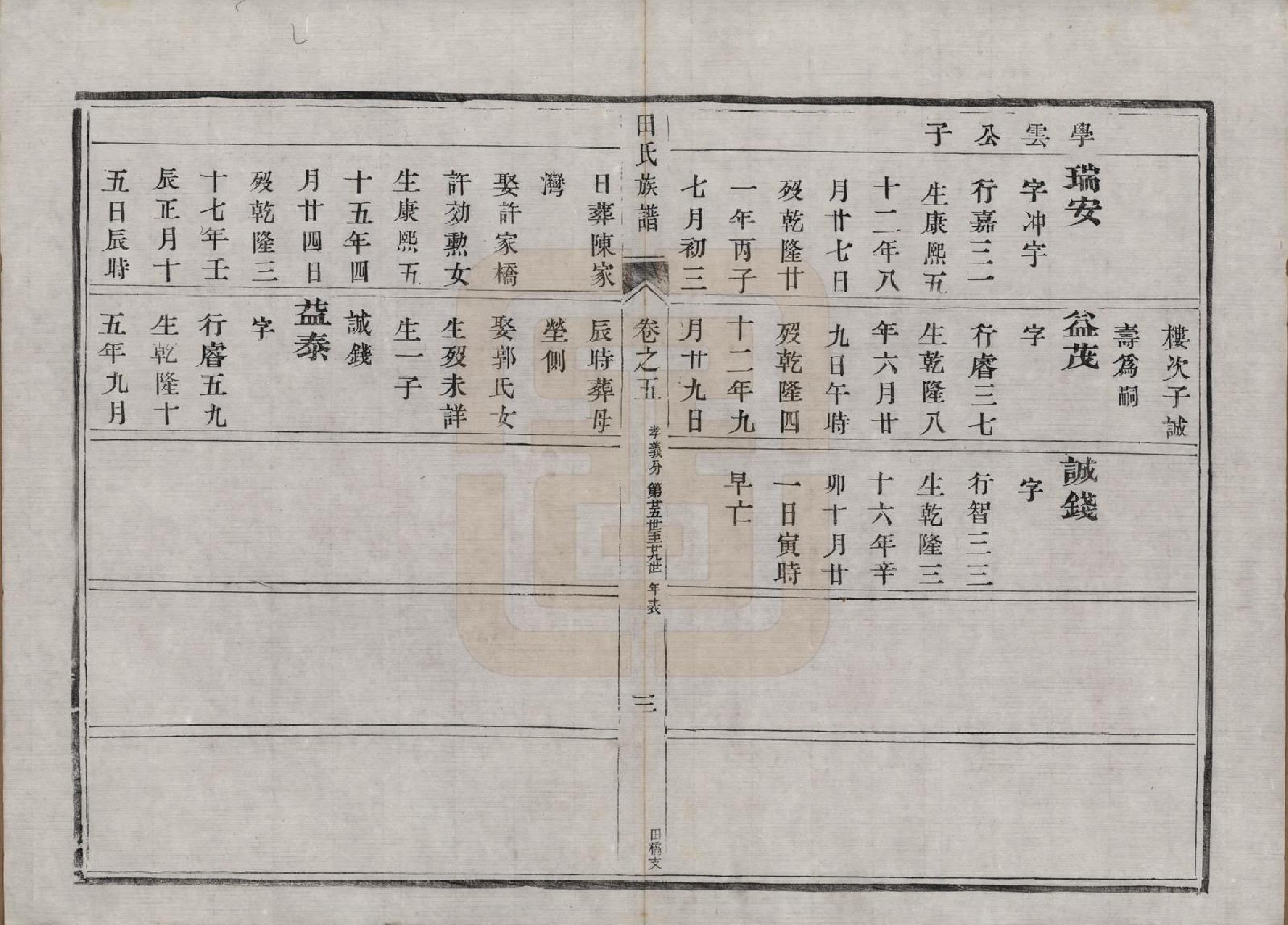 GTJP1429.田.中国.田氏宗谱九卷首一卷.清光绪三十一年（1905）_005.pdf_第3页