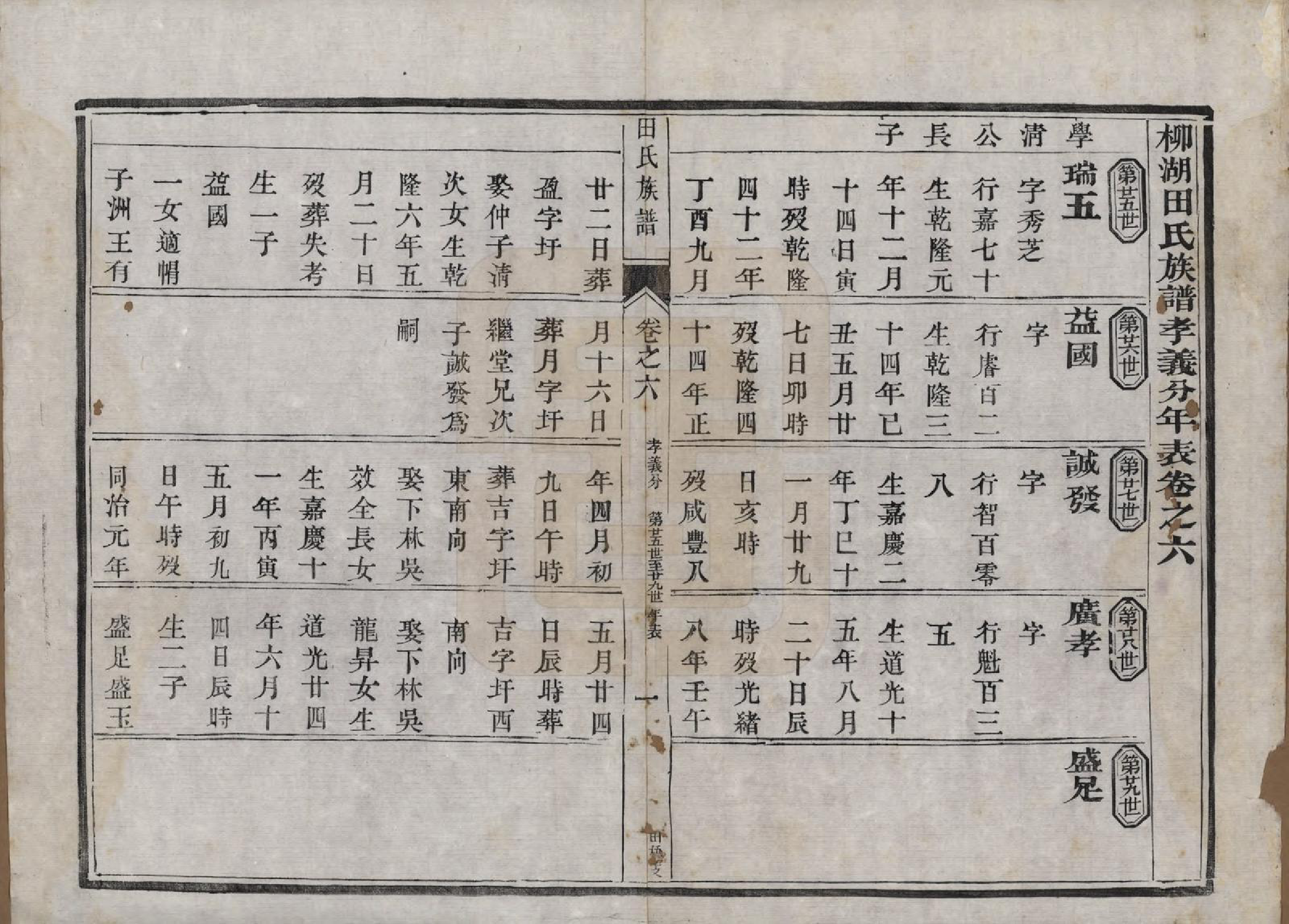 GTJP1429.田.中国.田氏宗谱九卷首一卷.清光绪三十一年（1905）_006.pdf_第1页