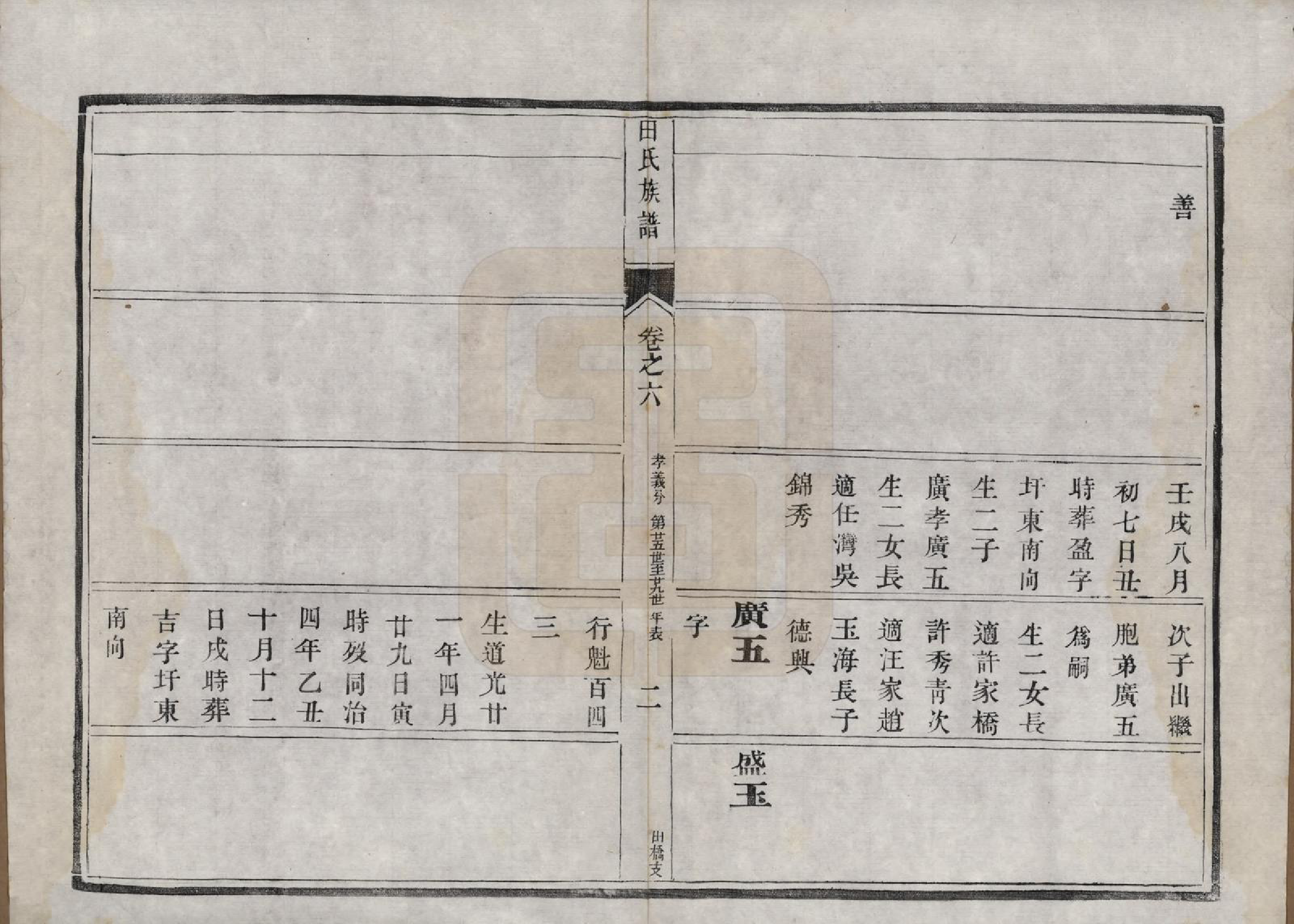 GTJP1429.田.中国.田氏宗谱九卷首一卷.清光绪三十一年（1905）_006.pdf_第2页