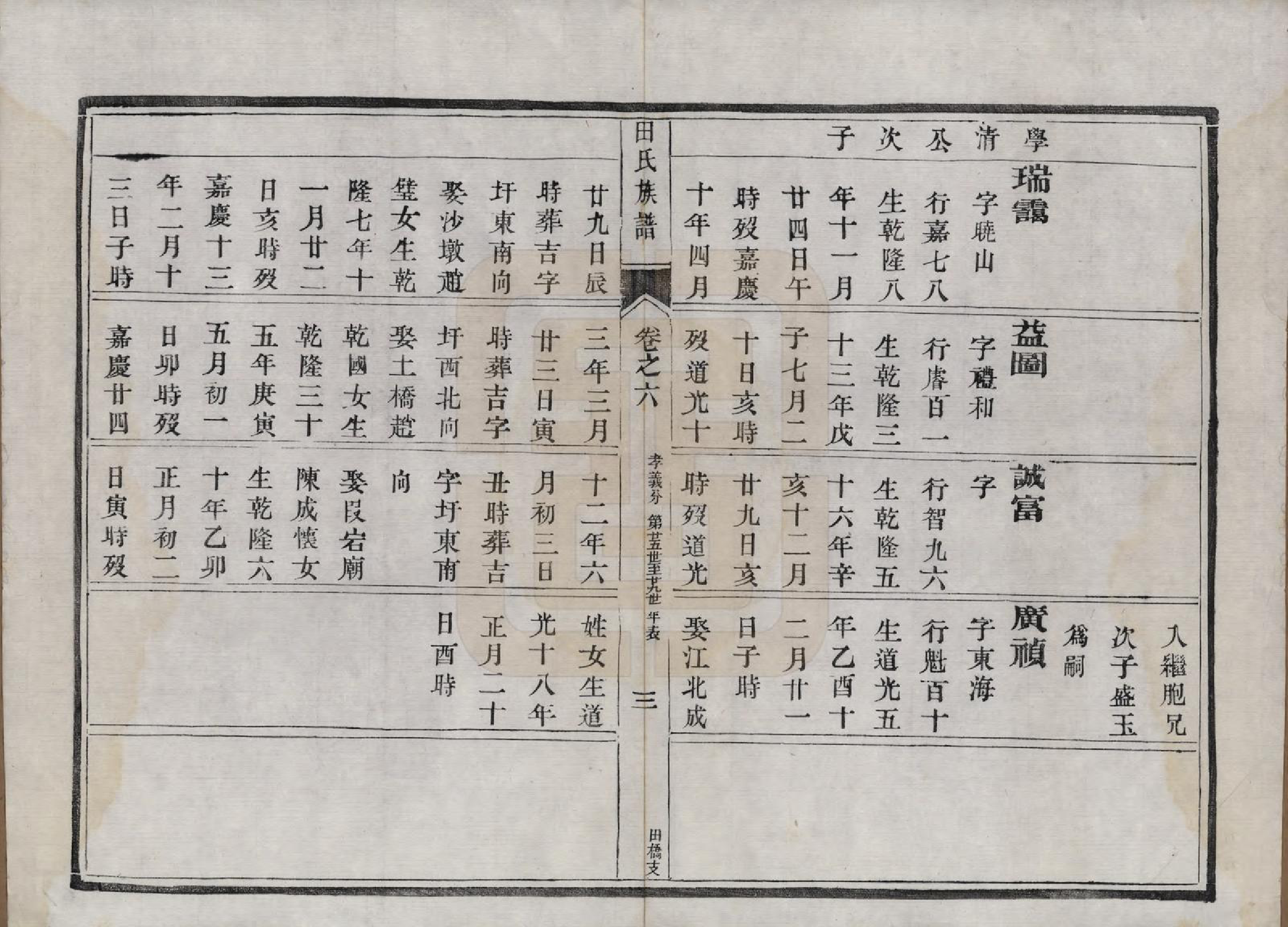 GTJP1429.田.中国.田氏宗谱九卷首一卷.清光绪三十一年（1905）_006.pdf_第3页