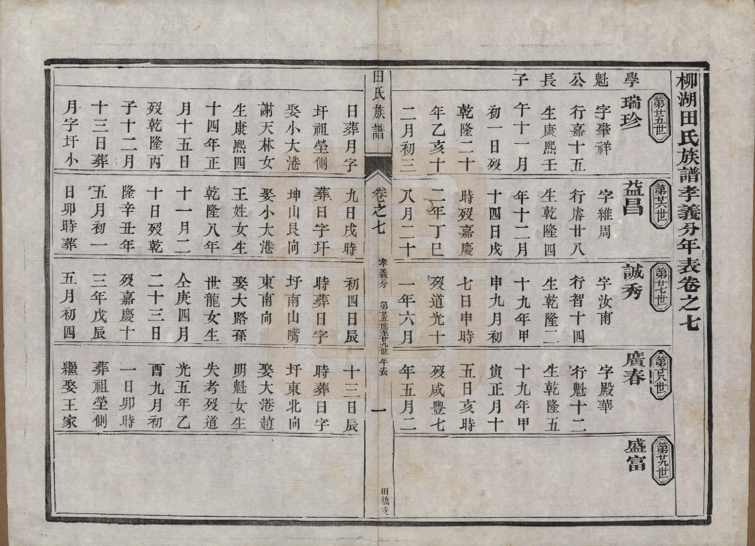 GTJP1429.田.中国.田氏宗谱九卷首一卷.清光绪三十一年（1905）_007.pdf_第1页