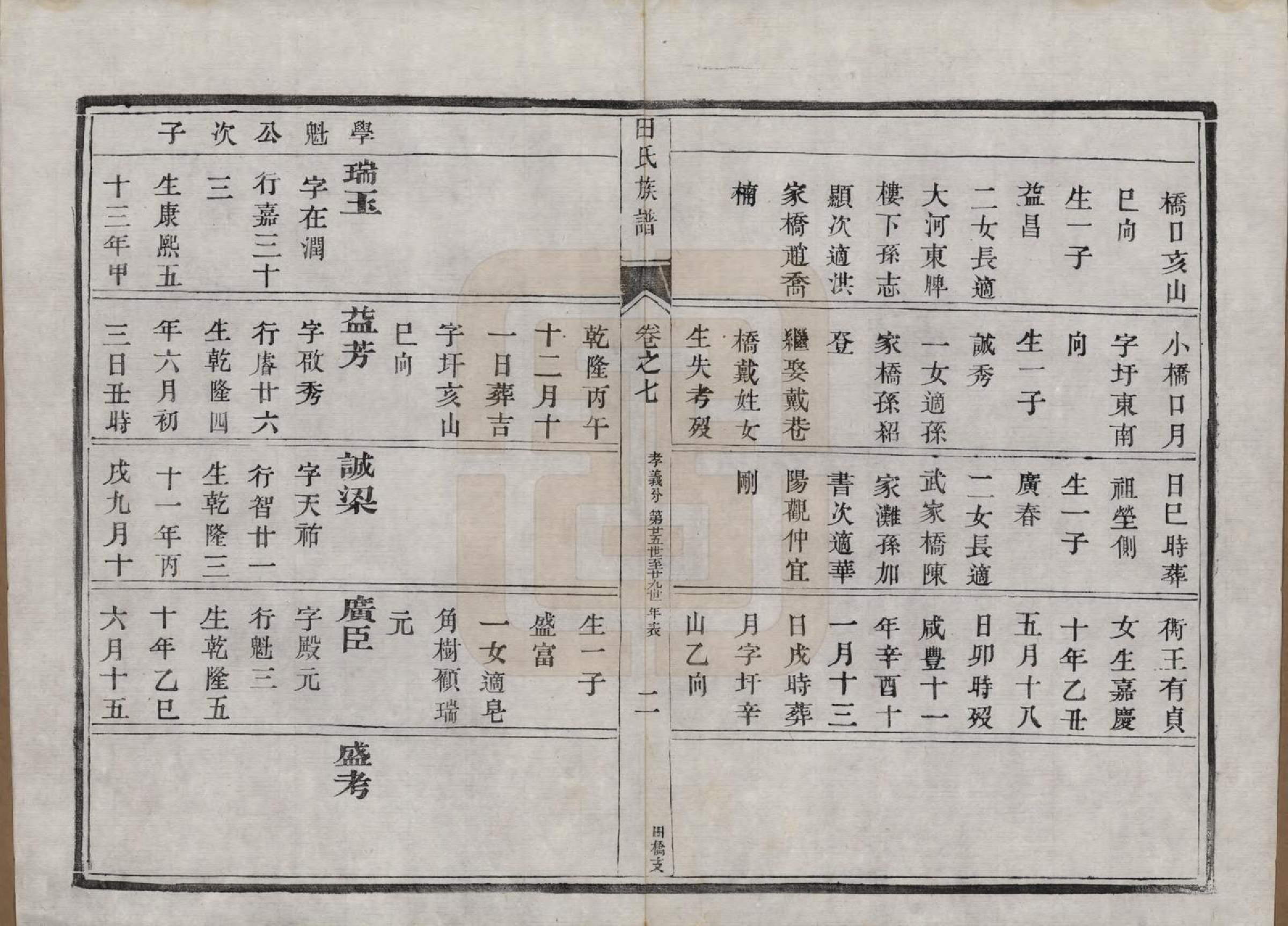 GTJP1429.田.中国.田氏宗谱九卷首一卷.清光绪三十一年（1905）_007.pdf_第2页