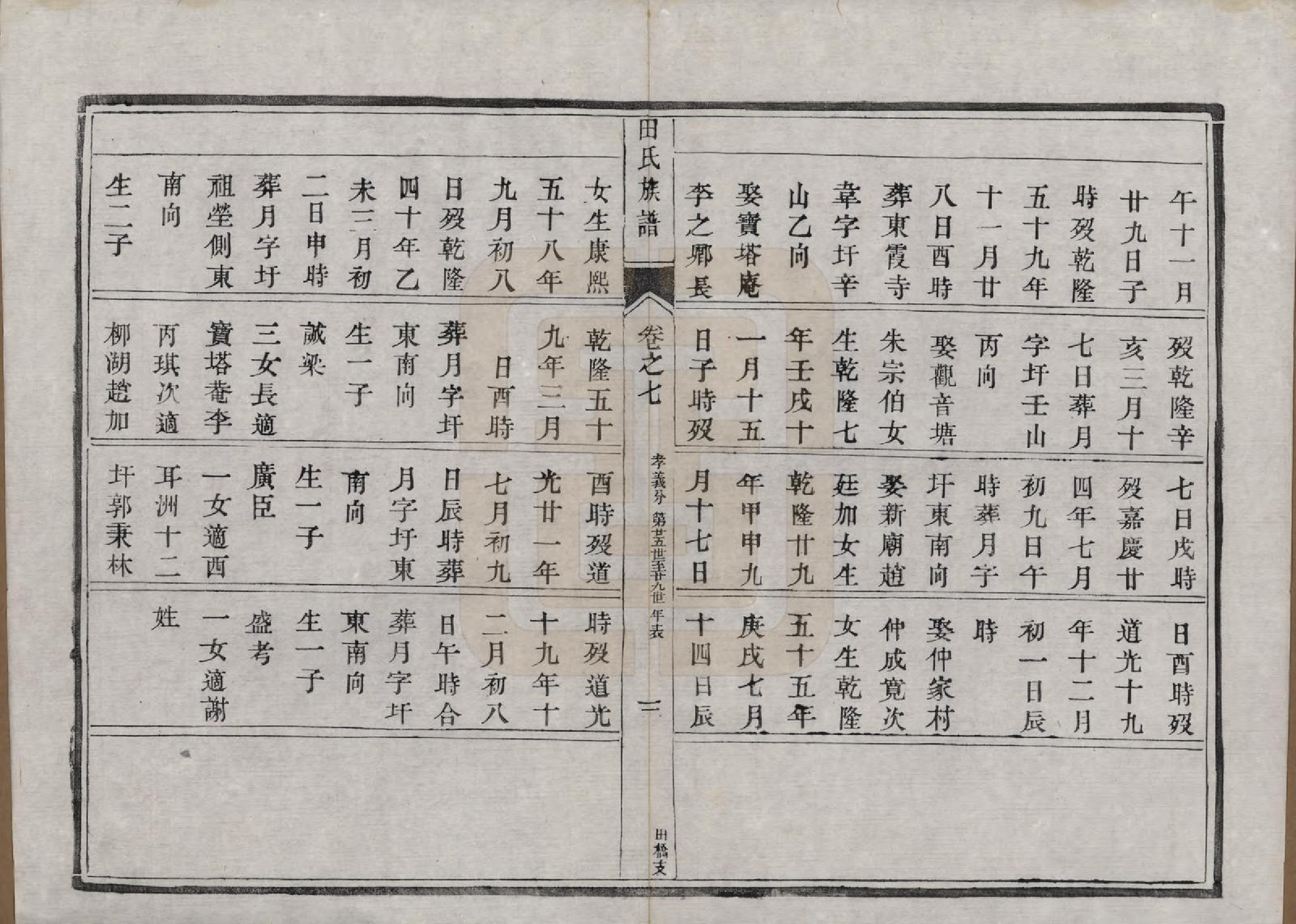 GTJP1429.田.中国.田氏宗谱九卷首一卷.清光绪三十一年（1905）_007.pdf_第3页