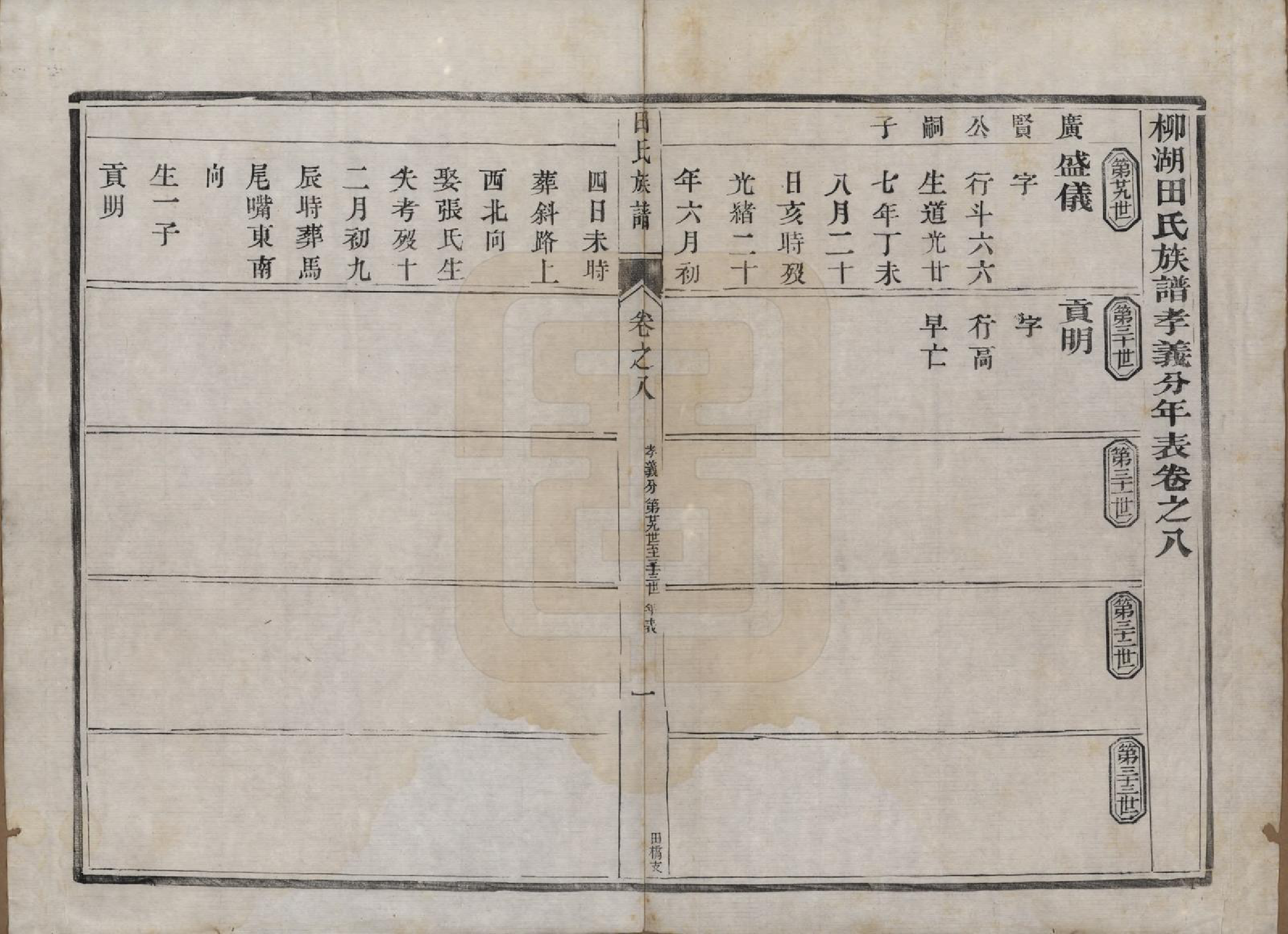 GTJP1429.田.中国.田氏宗谱九卷首一卷.清光绪三十一年（1905）_008.pdf_第1页