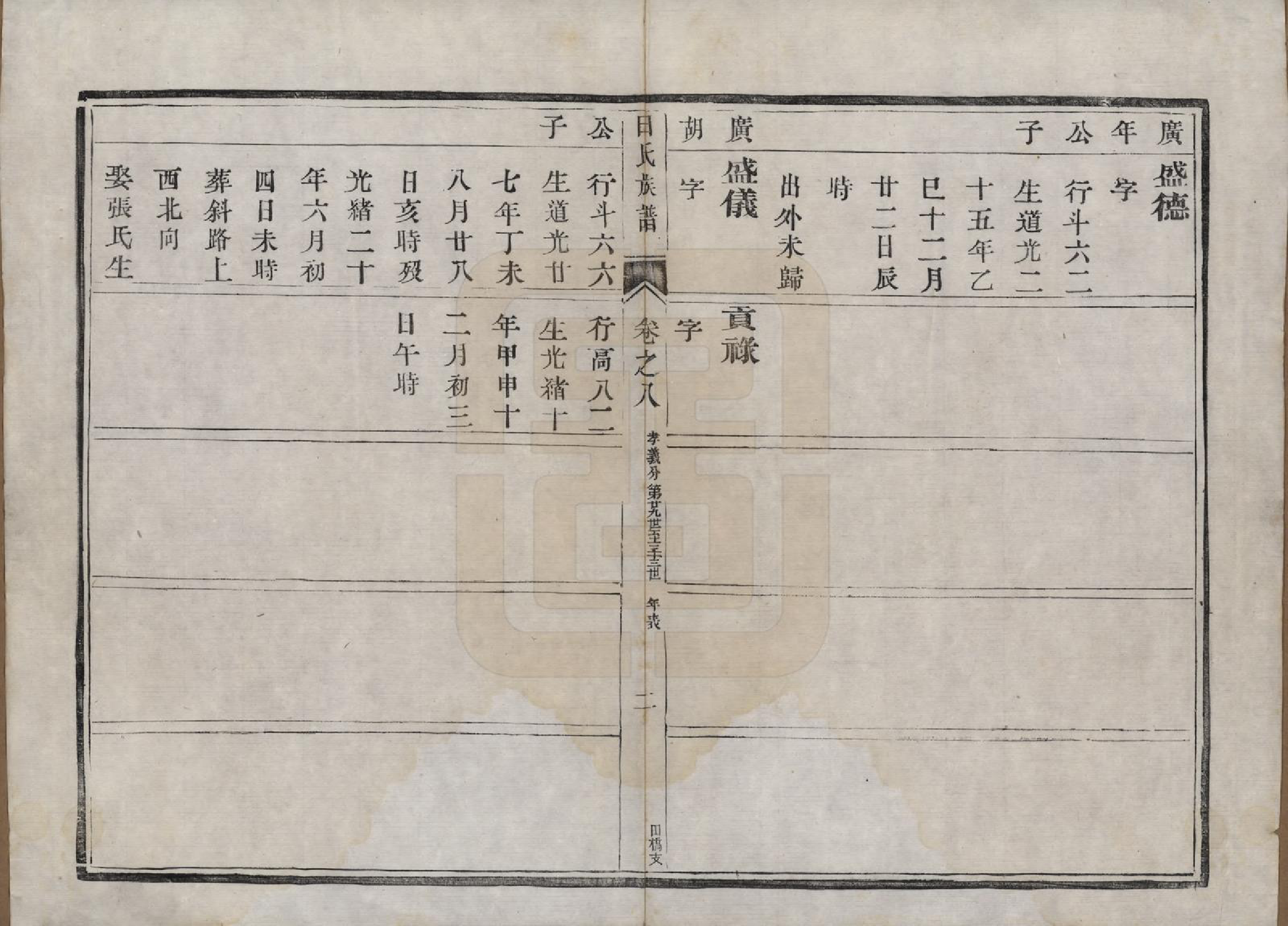 GTJP1429.田.中国.田氏宗谱九卷首一卷.清光绪三十一年（1905）_008.pdf_第2页