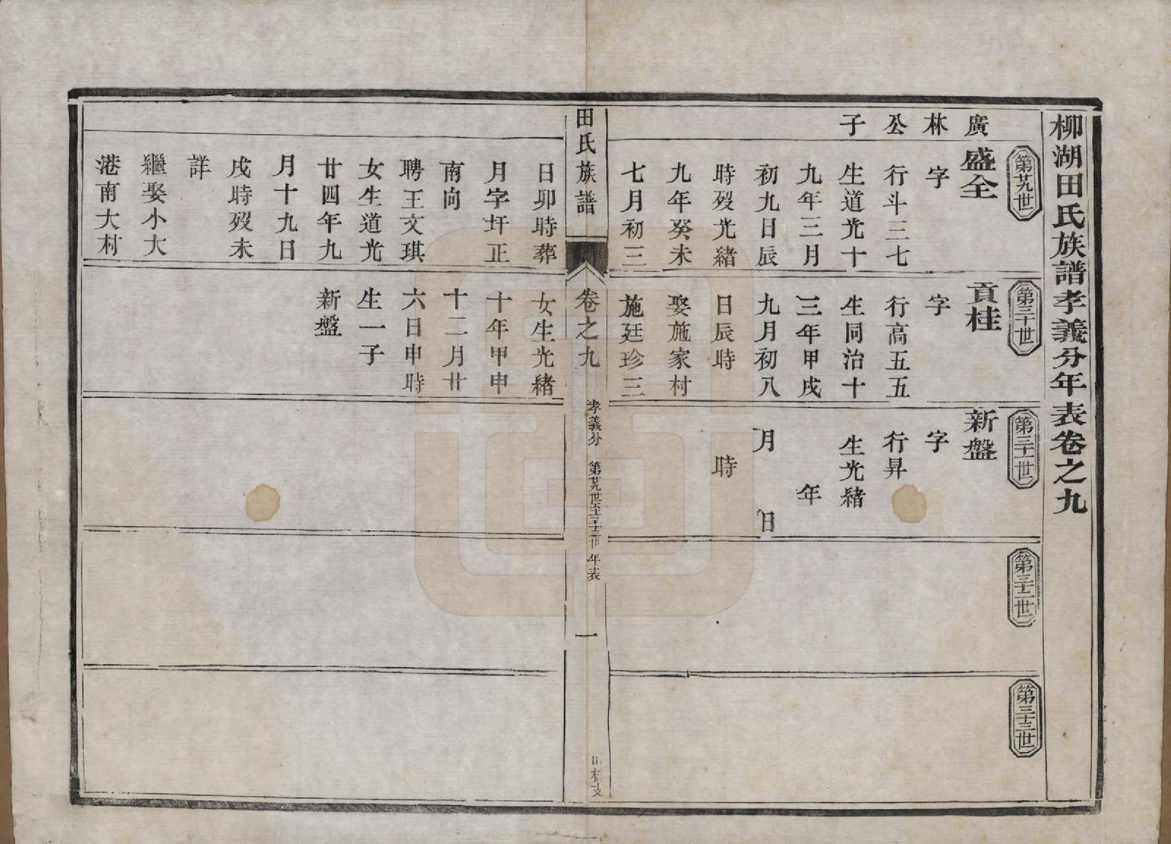 GTJP1429.田.中国.田氏宗谱九卷首一卷.清光绪三十一年（1905）_009.pdf_第1页