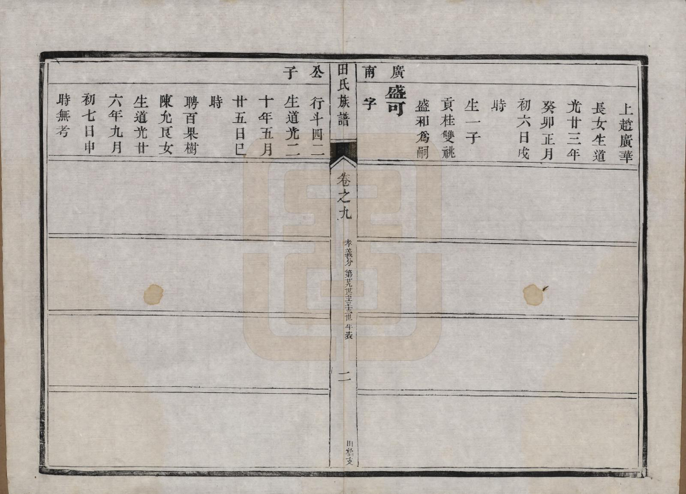 GTJP1429.田.中国.田氏宗谱九卷首一卷.清光绪三十一年（1905）_009.pdf_第2页