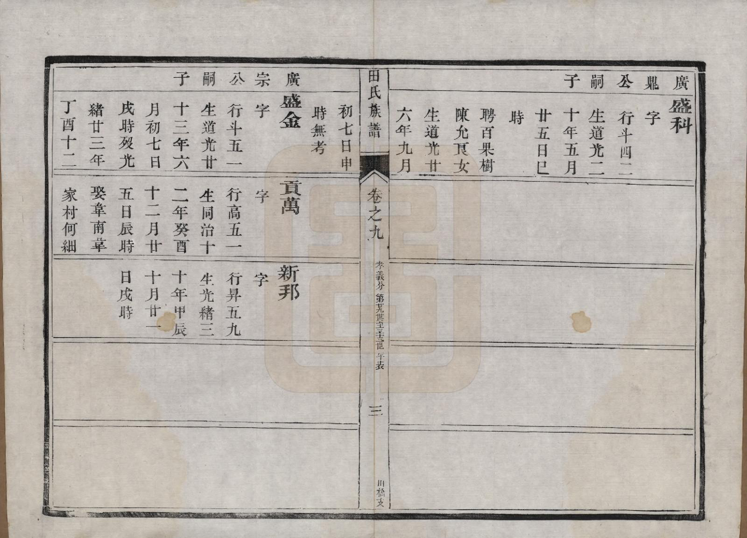 GTJP1429.田.中国.田氏宗谱九卷首一卷.清光绪三十一年（1905）_009.pdf_第3页