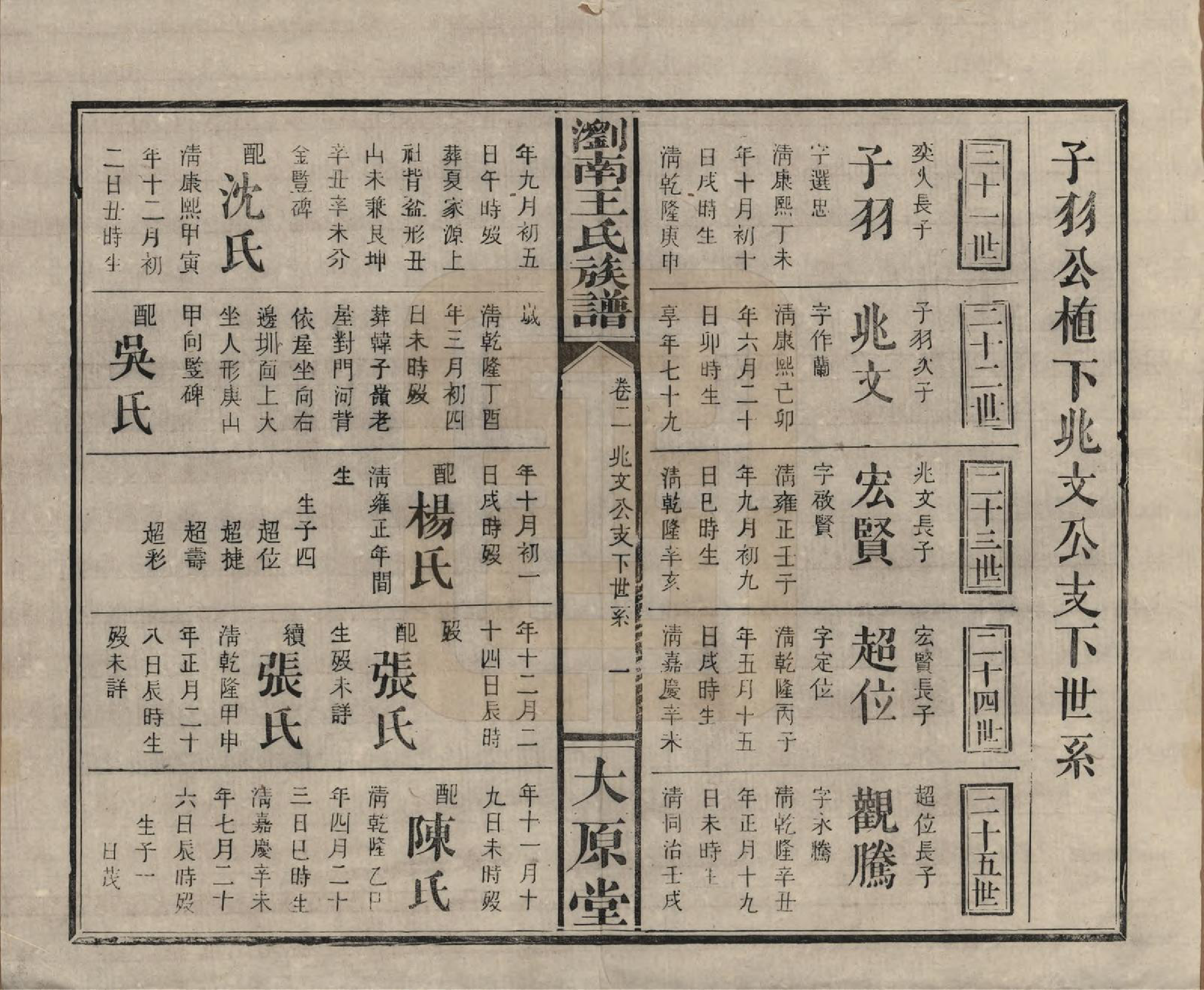 GTJP1528.王.中国.浏南王氏族谱.民国8年（1919）_002.pdf_第1页