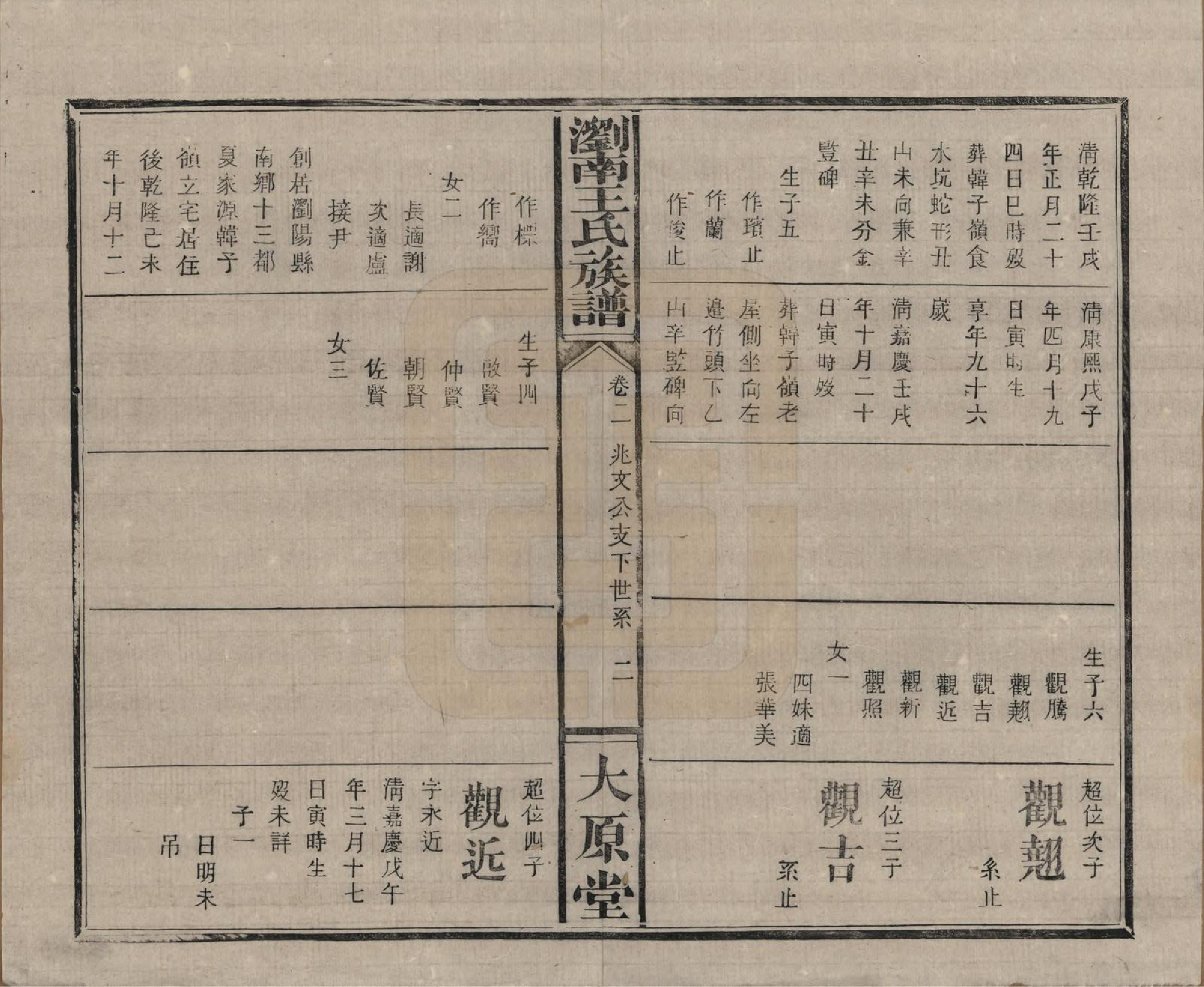 GTJP1528.王.中国.浏南王氏族谱.民国8年（1919）_002.pdf_第2页