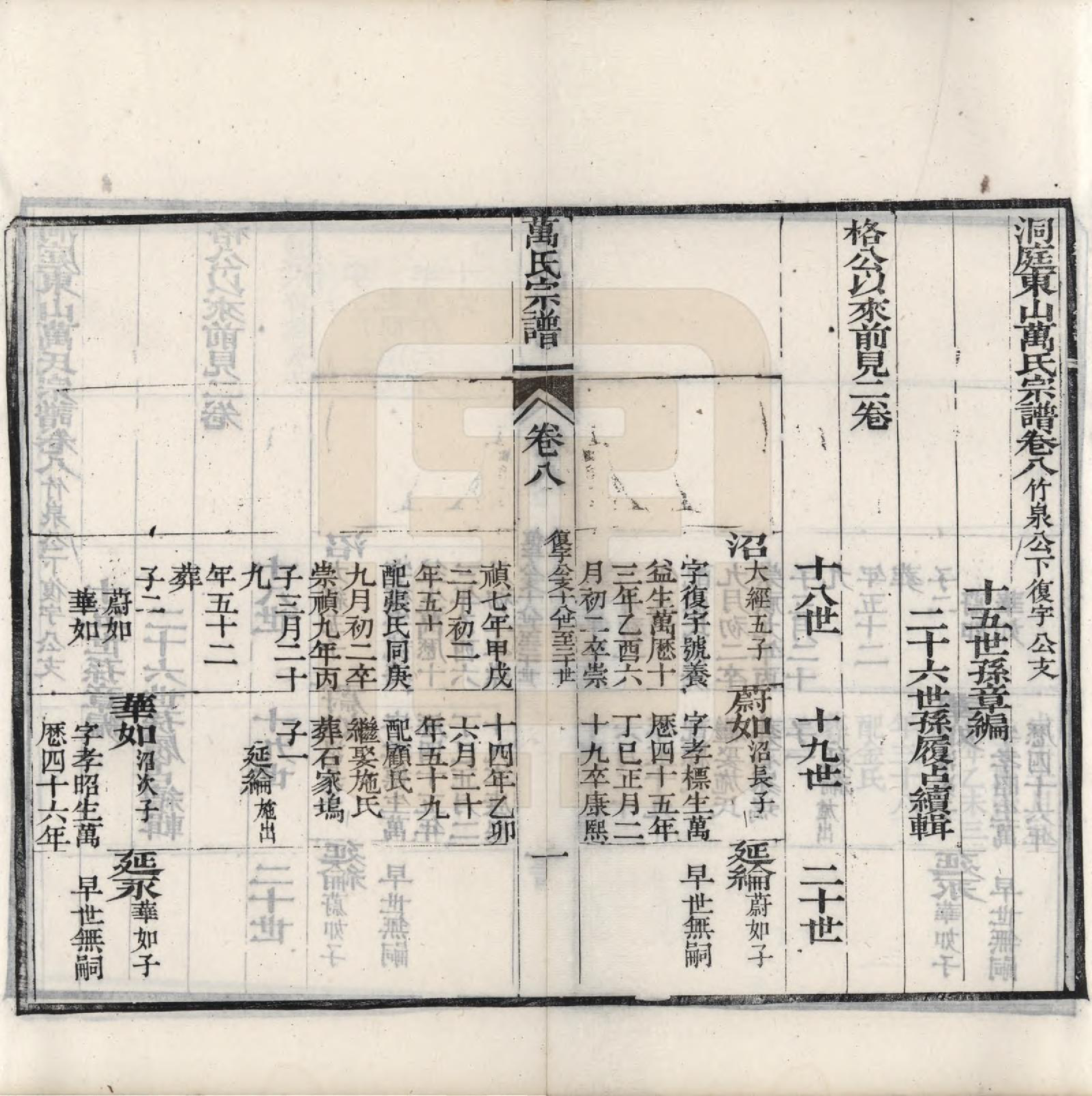 GTJP1447.万.中国.万氏宗谱十卷首一卷末一卷.清同治十年（1871）_008.pdf_第1页