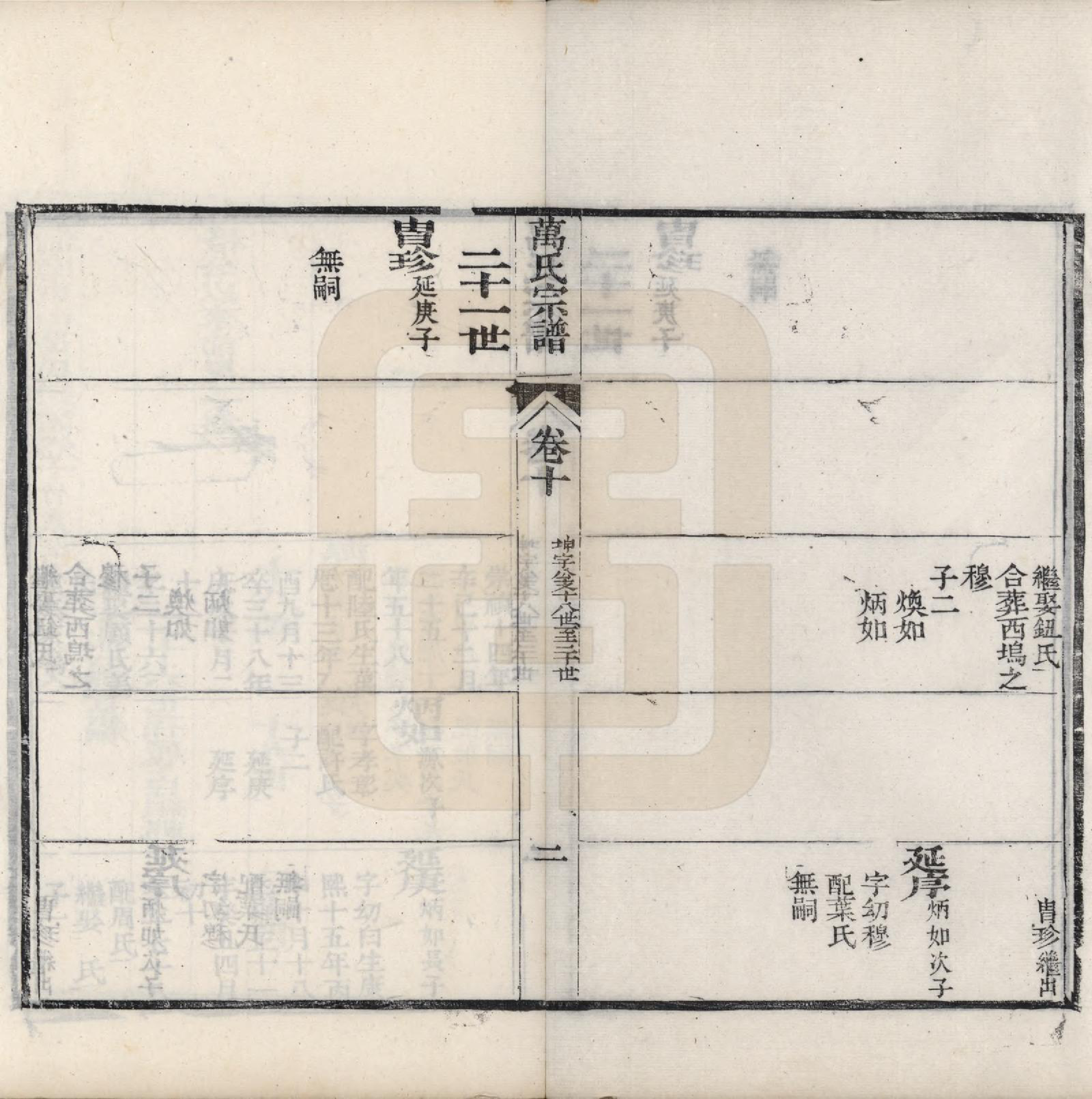 GTJP1447.万.中国.万氏宗谱十卷首一卷末一卷.清同治十年（1871）_010.pdf_第2页