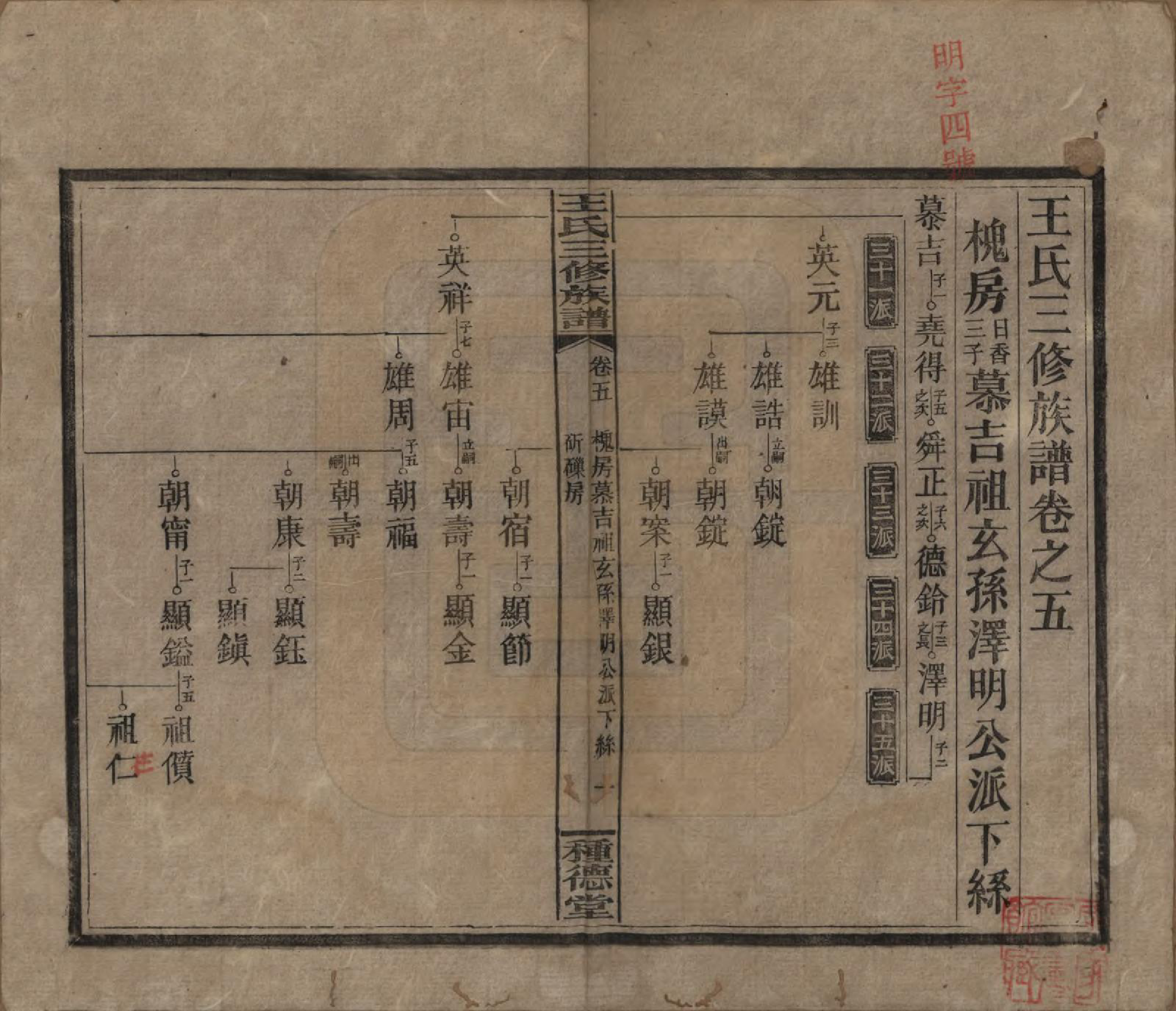 GTJP1508.王.中国.邵陵王氏三修族谱.民国17年（1928）_005.pdf_第1页