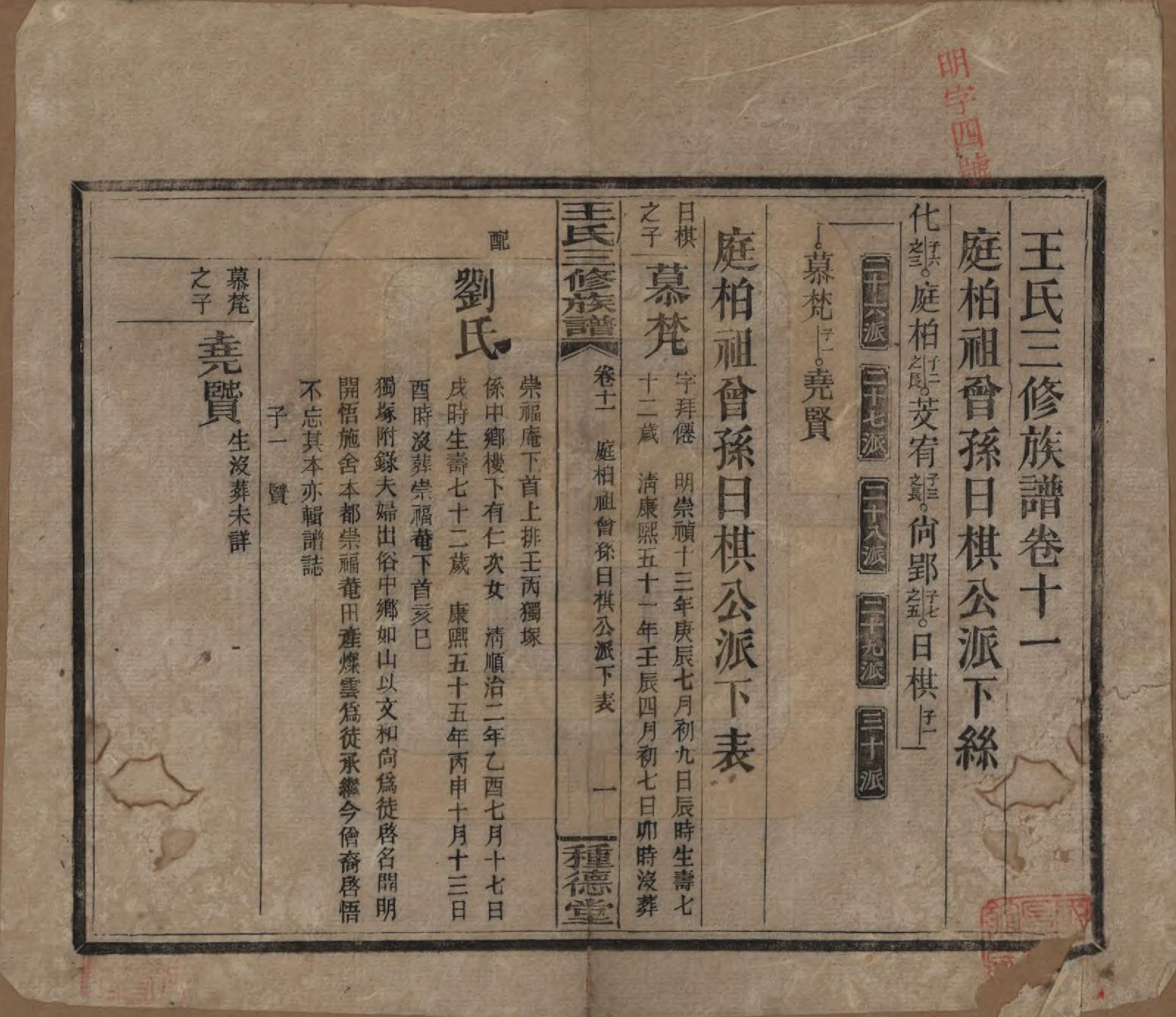 GTJP1508.王.中国.邵陵王氏三修族谱.民国17年（1928）_011.pdf_第1页