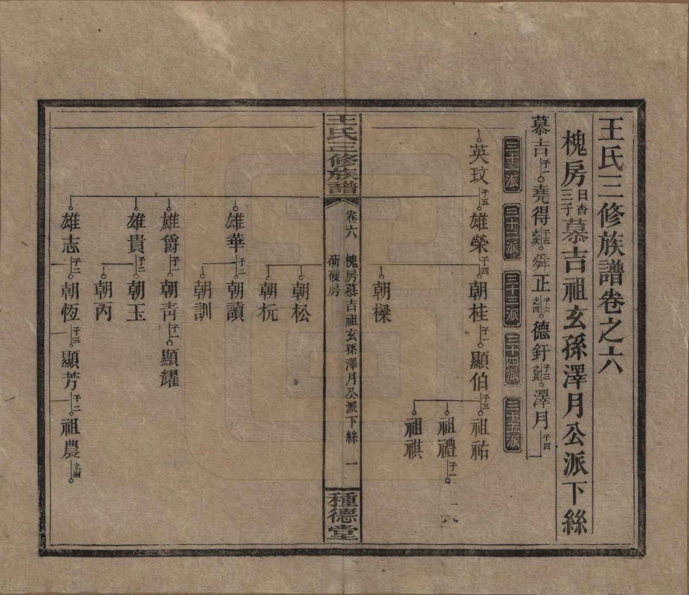 GTJP1508.王.中国.邵陵王氏三修族谱.民国17年（1928）_006.pdf_第1页