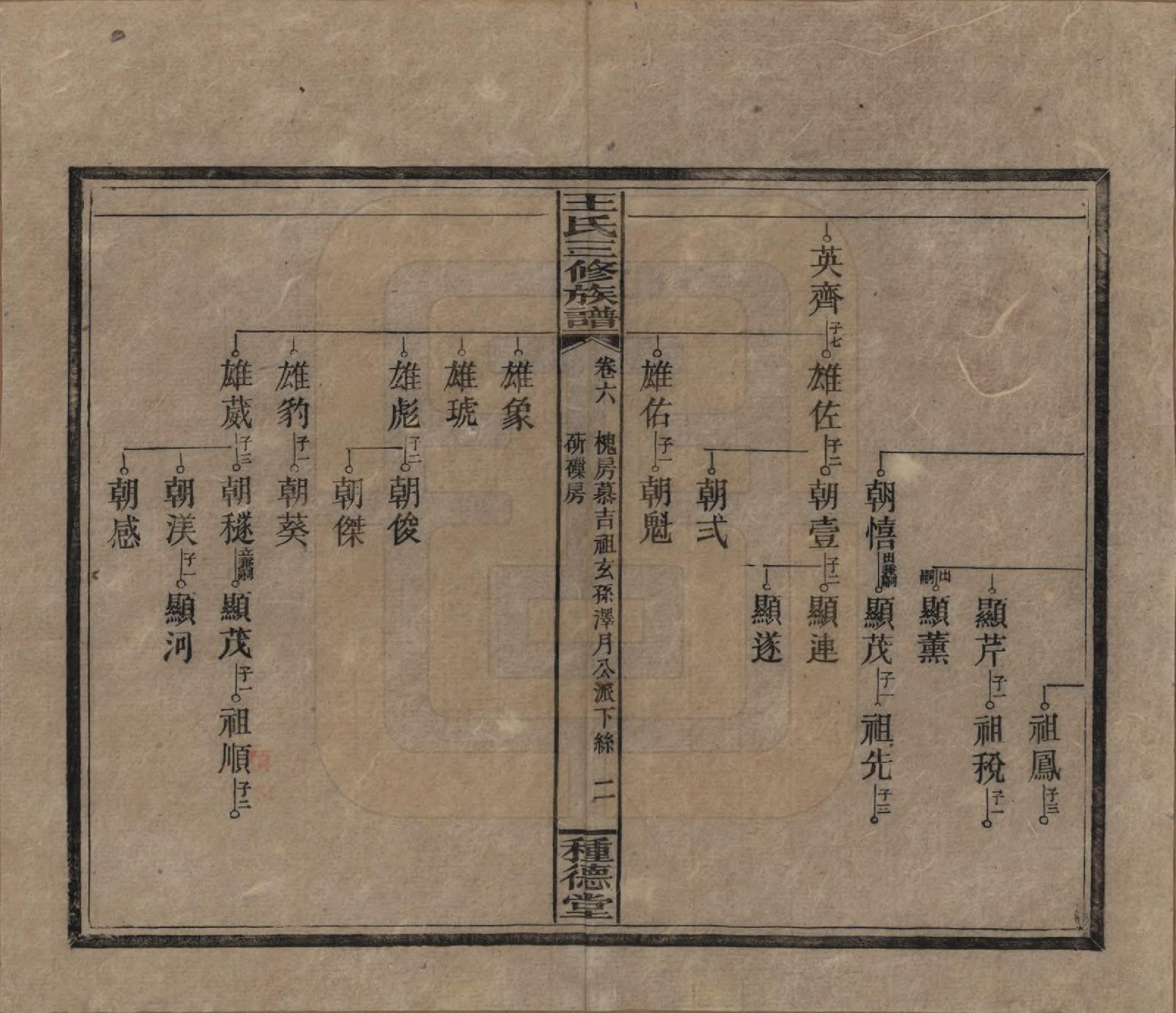 GTJP1508.王.中国.邵陵王氏三修族谱.民国17年（1928）_006.pdf_第2页