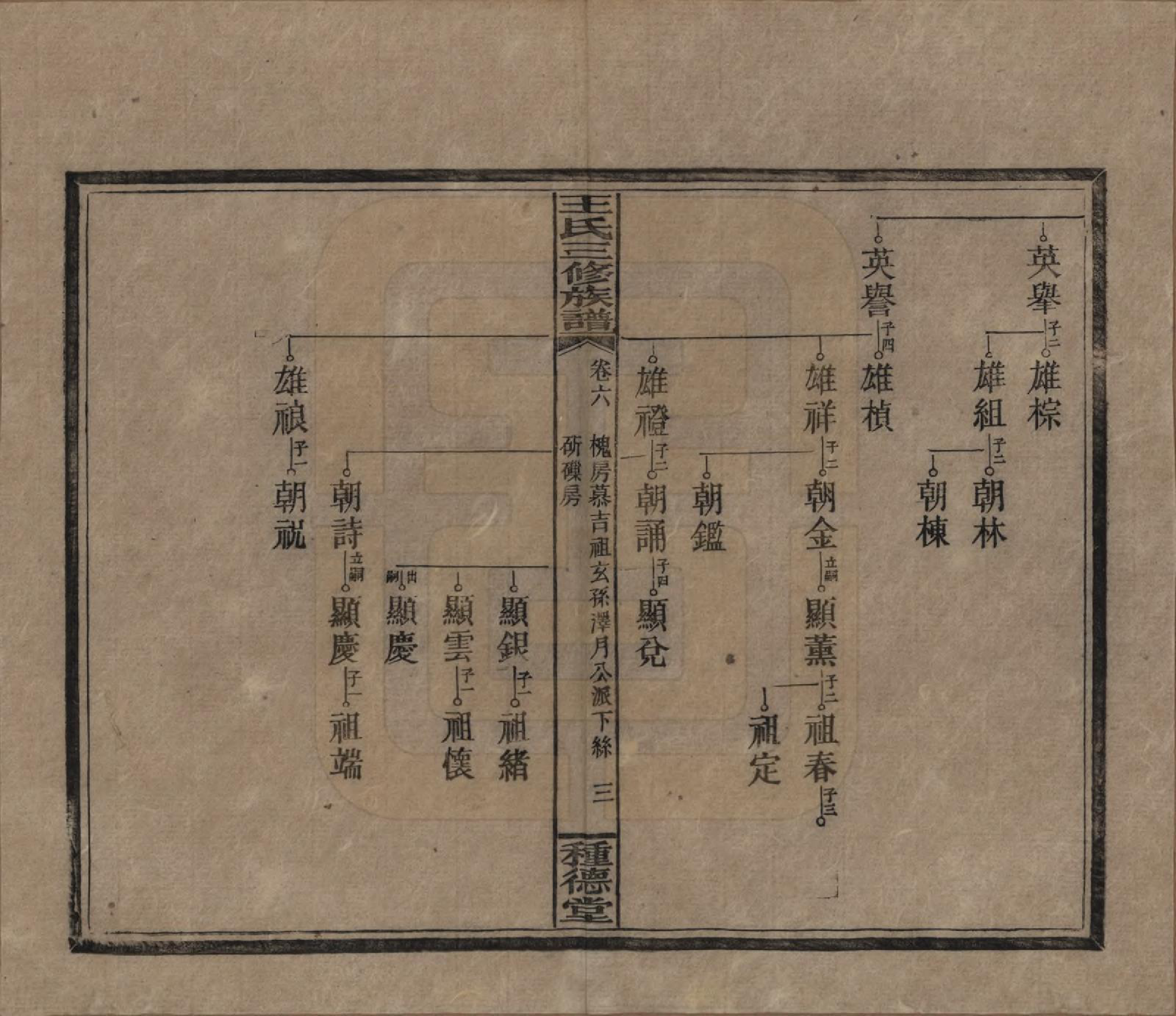 GTJP1508.王.中国.邵陵王氏三修族谱.民国17年（1928）_006.pdf_第3页