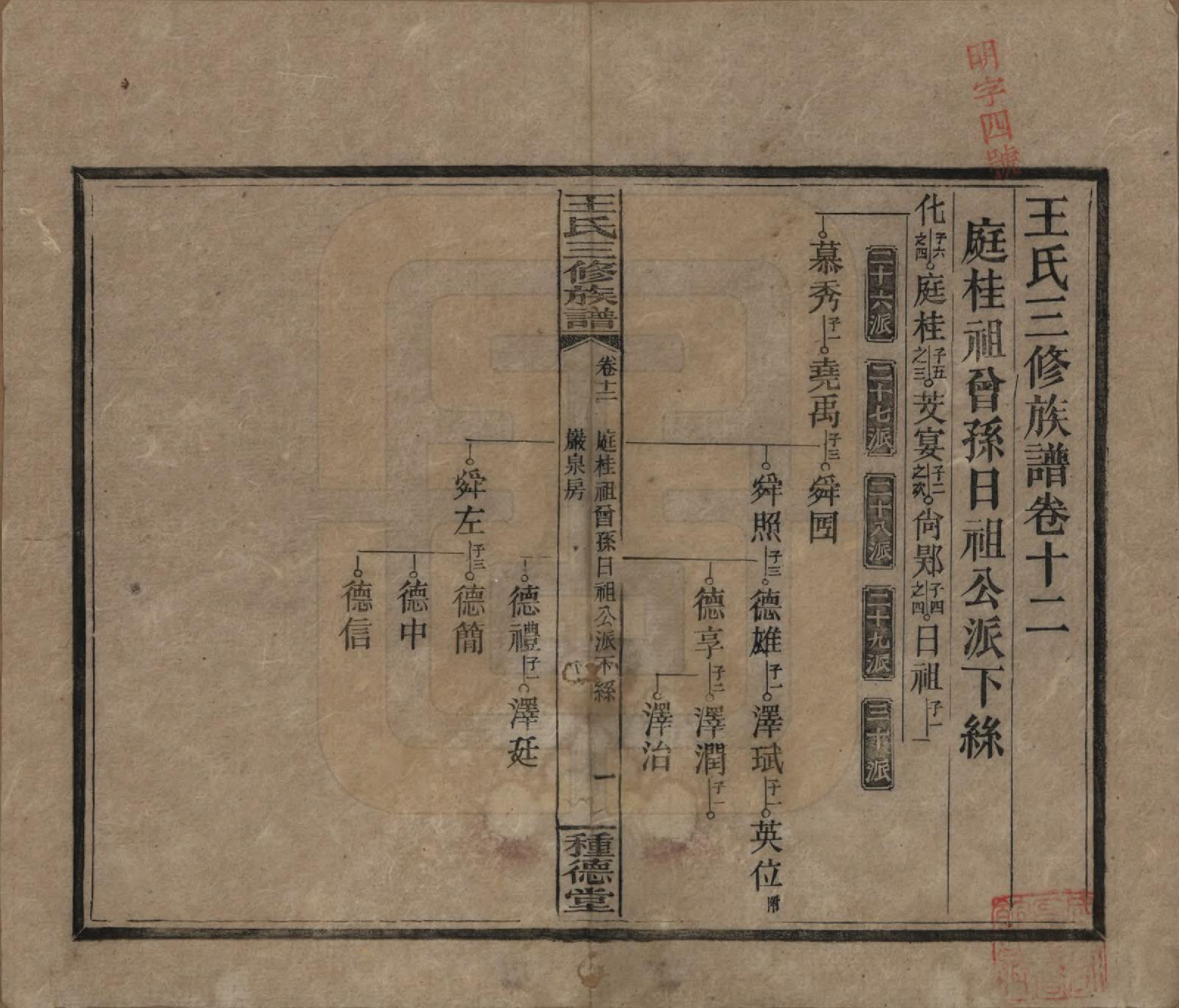 GTJP1508.王.中国.邵陵王氏三修族谱.民国17年（1928）_012.pdf_第1页