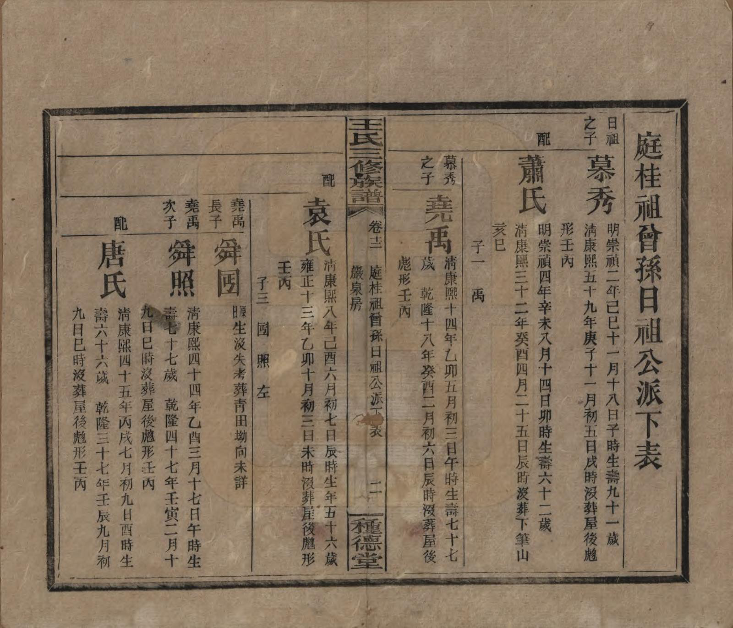 GTJP1508.王.中国.邵陵王氏三修族谱.民国17年（1928）_012.pdf_第2页