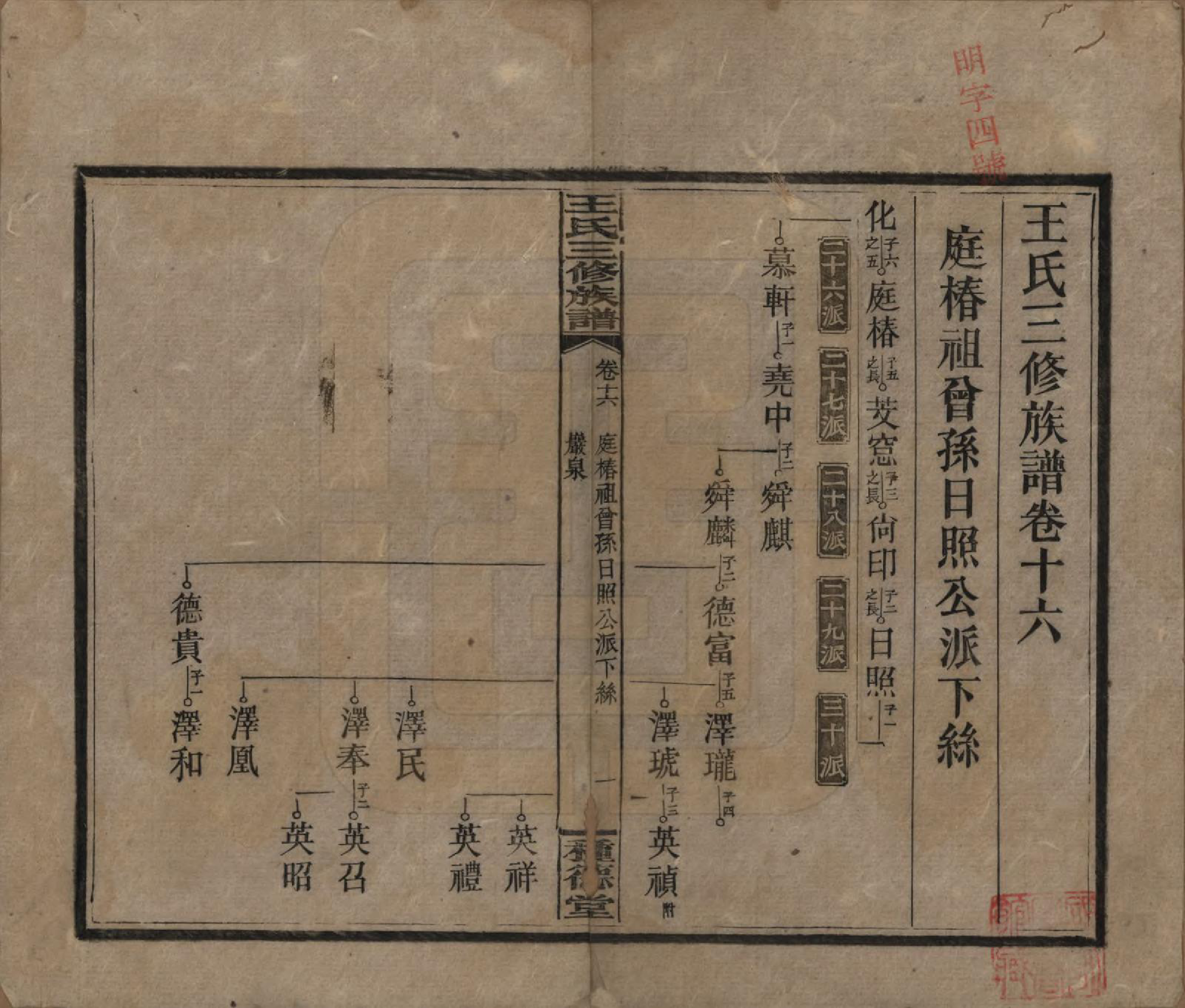 GTJP1508.王.中国.邵陵王氏三修族谱.民国17年（1928）_016.pdf_第1页