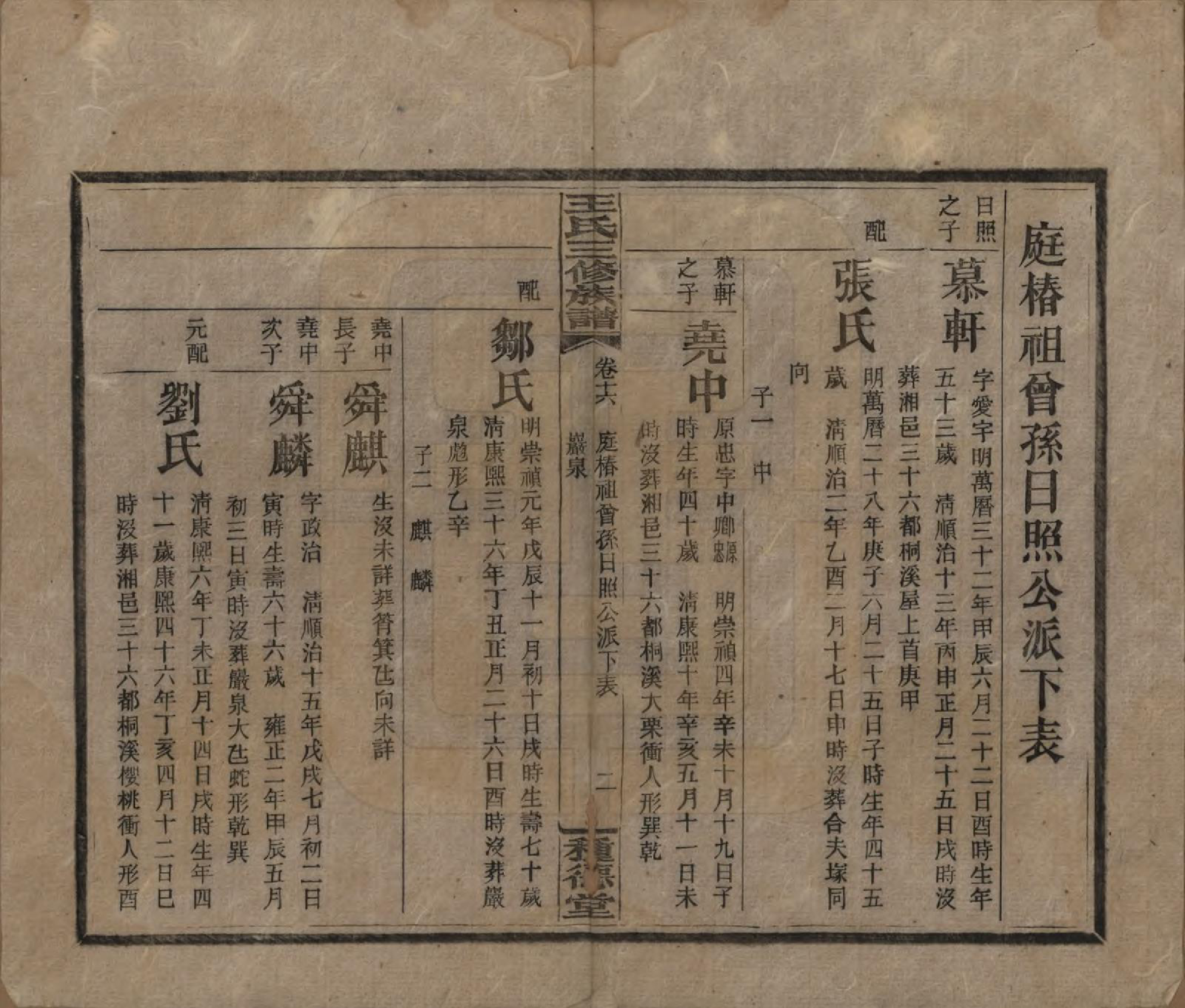 GTJP1508.王.中国.邵陵王氏三修族谱.民国17年（1928）_016.pdf_第2页