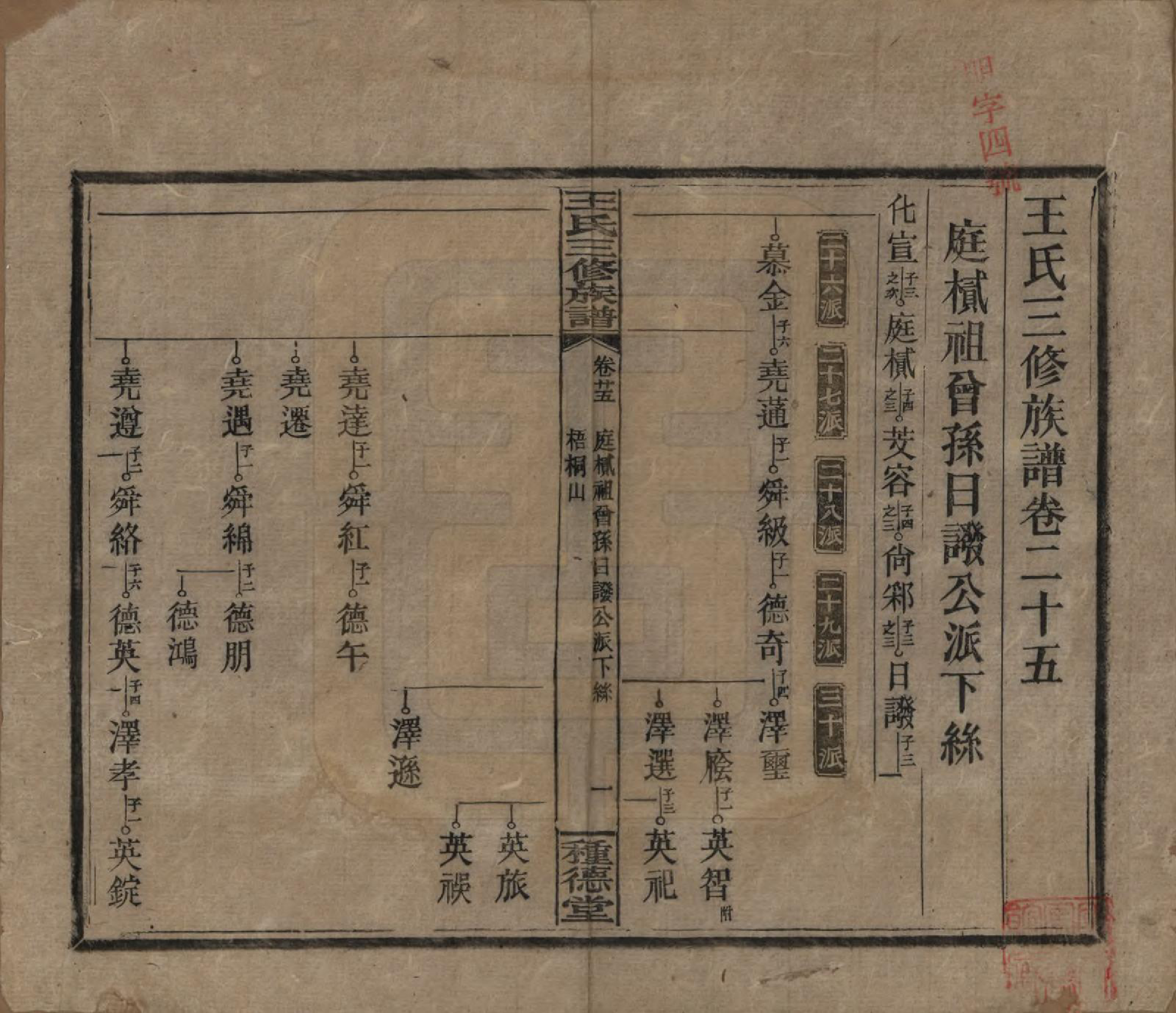 GTJP1508.王.中国.邵陵王氏三修族谱.民国17年（1928）_025.pdf_第1页