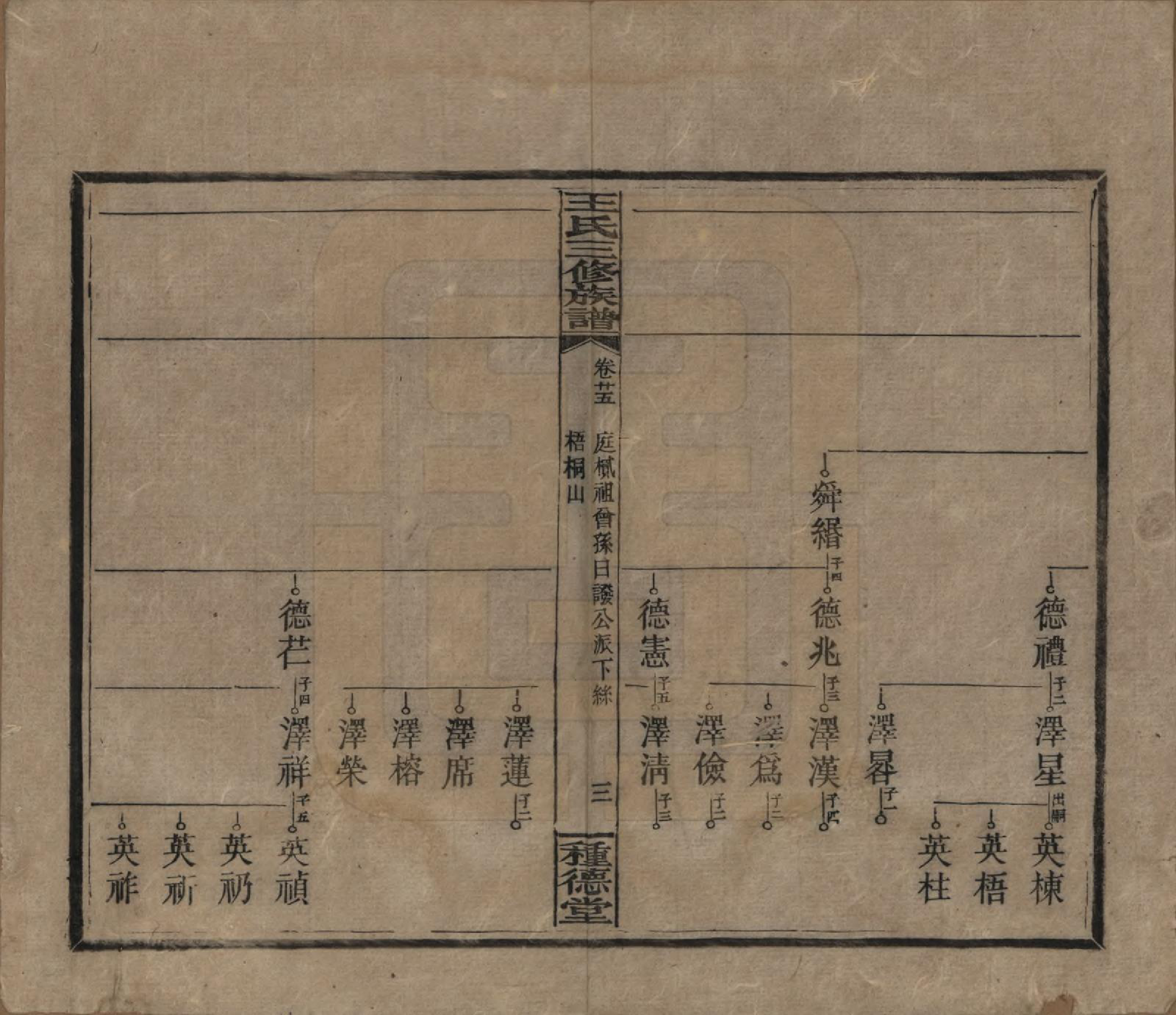 GTJP1508.王.中国.邵陵王氏三修族谱.民国17年（1928）_025.pdf_第3页