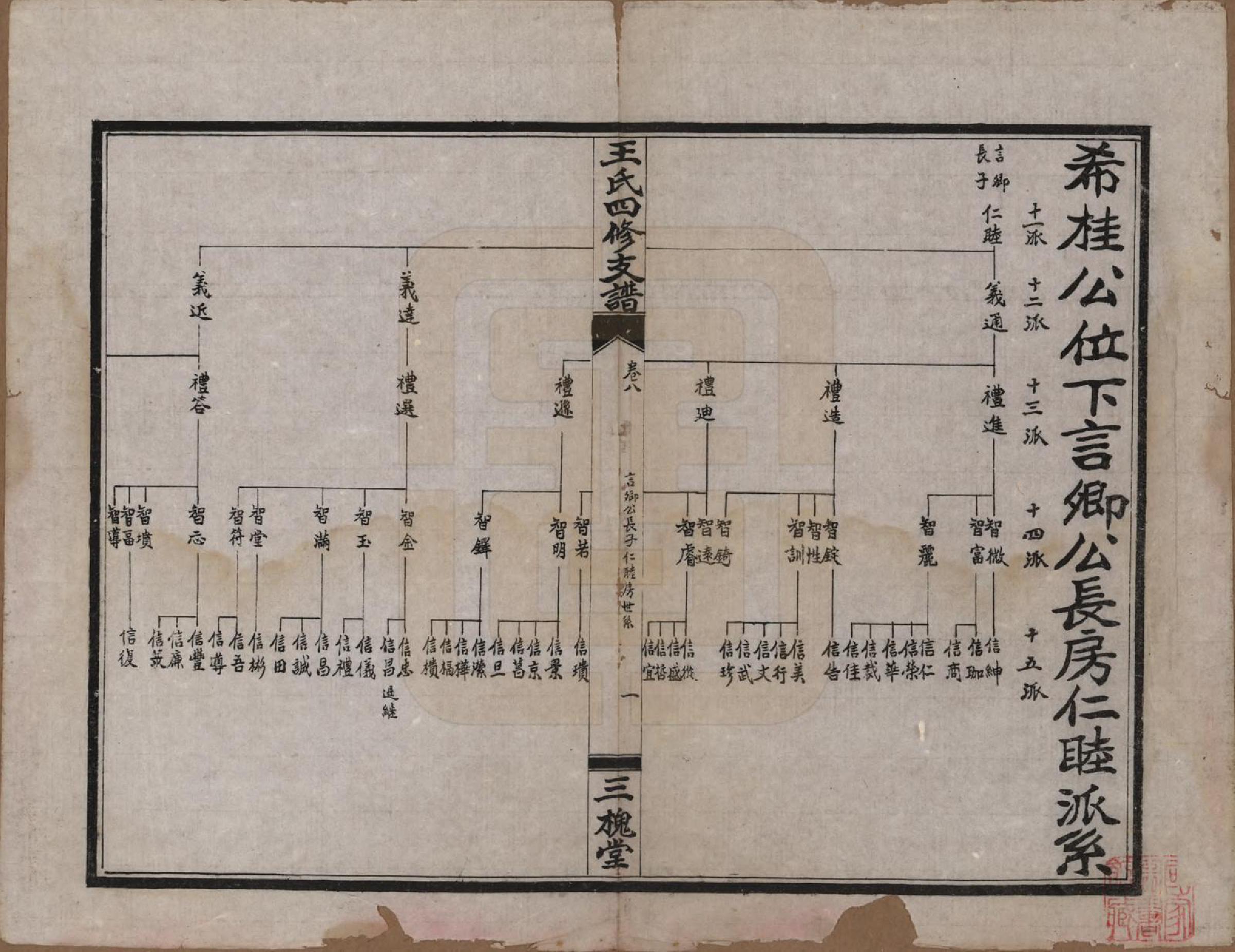 GTJP1524.王.中国.大桥王氏四修支谱.民国36年（1947）_008.pdf_第1页