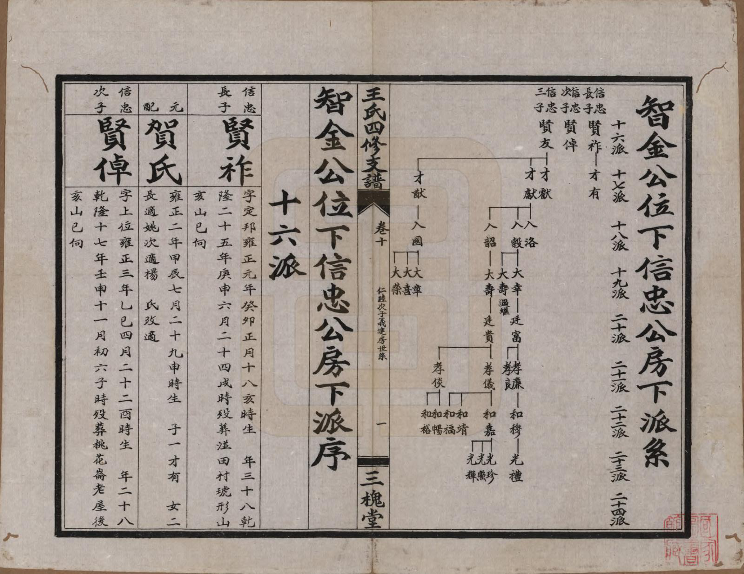 GTJP1524.王.中国.大桥王氏四修支谱.民国36年（1947）_010.pdf_第1页