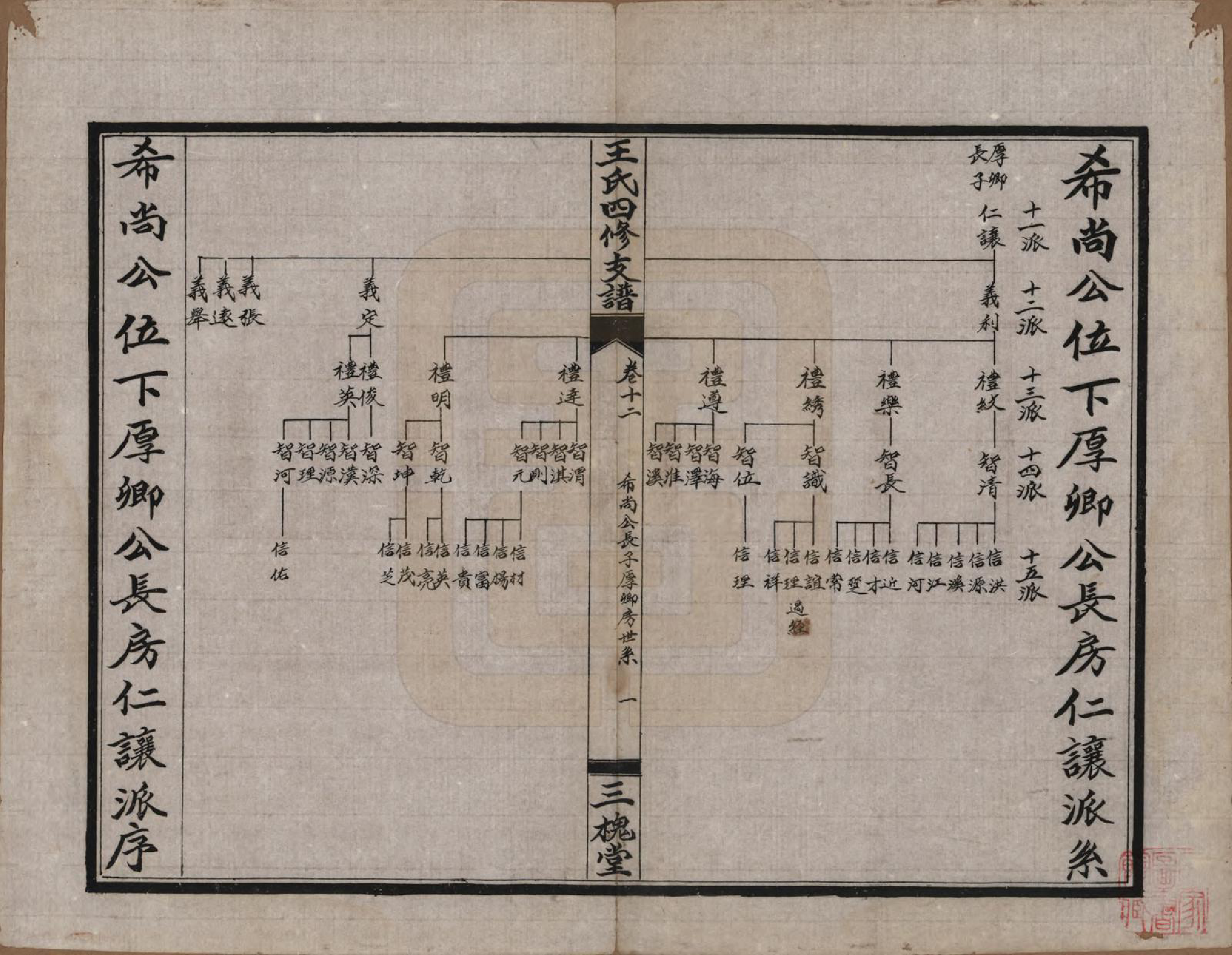 GTJP1524.王.中国.大桥王氏四修支谱.民国36年（1947）_012.pdf_第1页