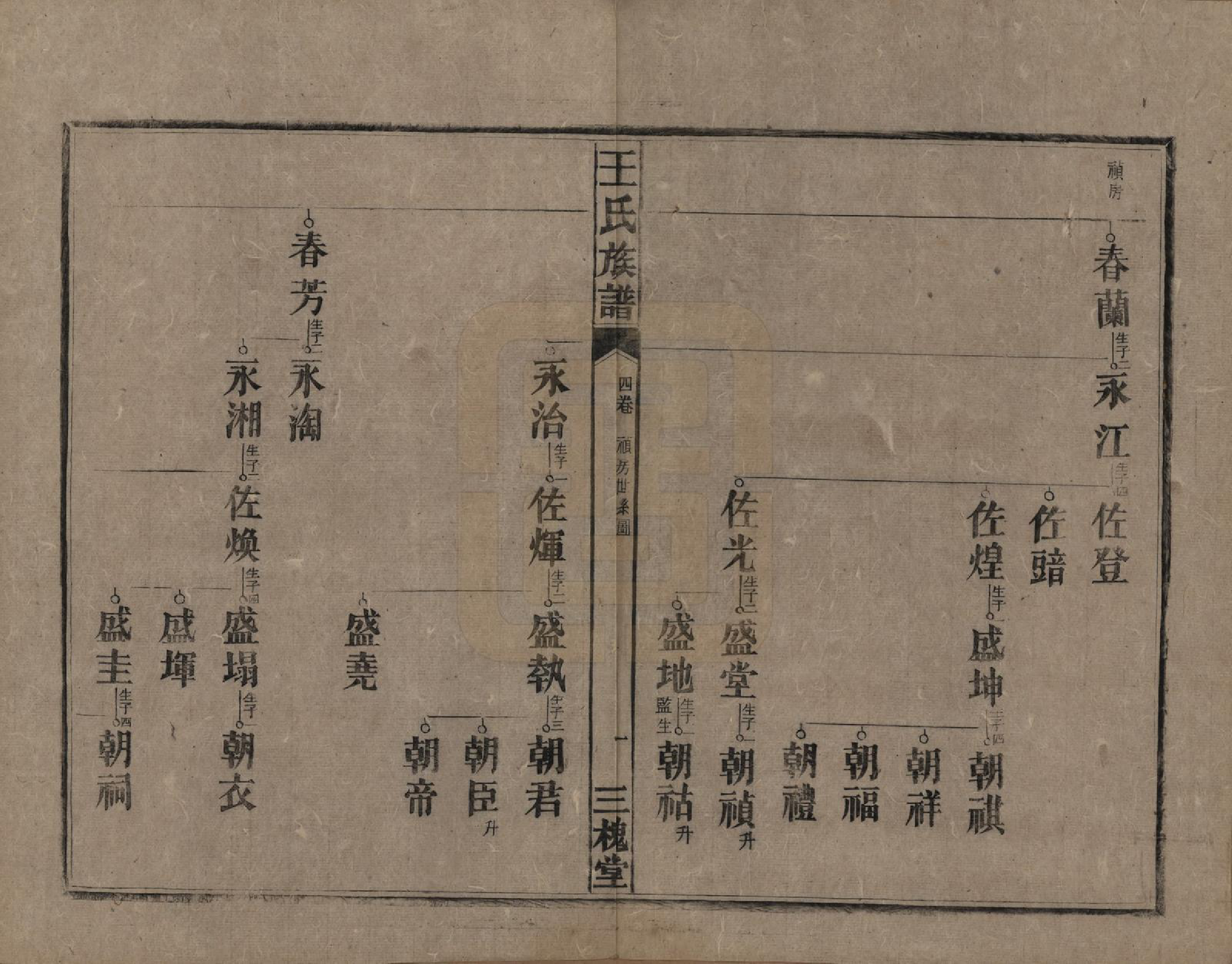 GTJP1530.王.中国.高仓王氏族谱十二卷.民国二十九年（1940）_004.pdf_第1页