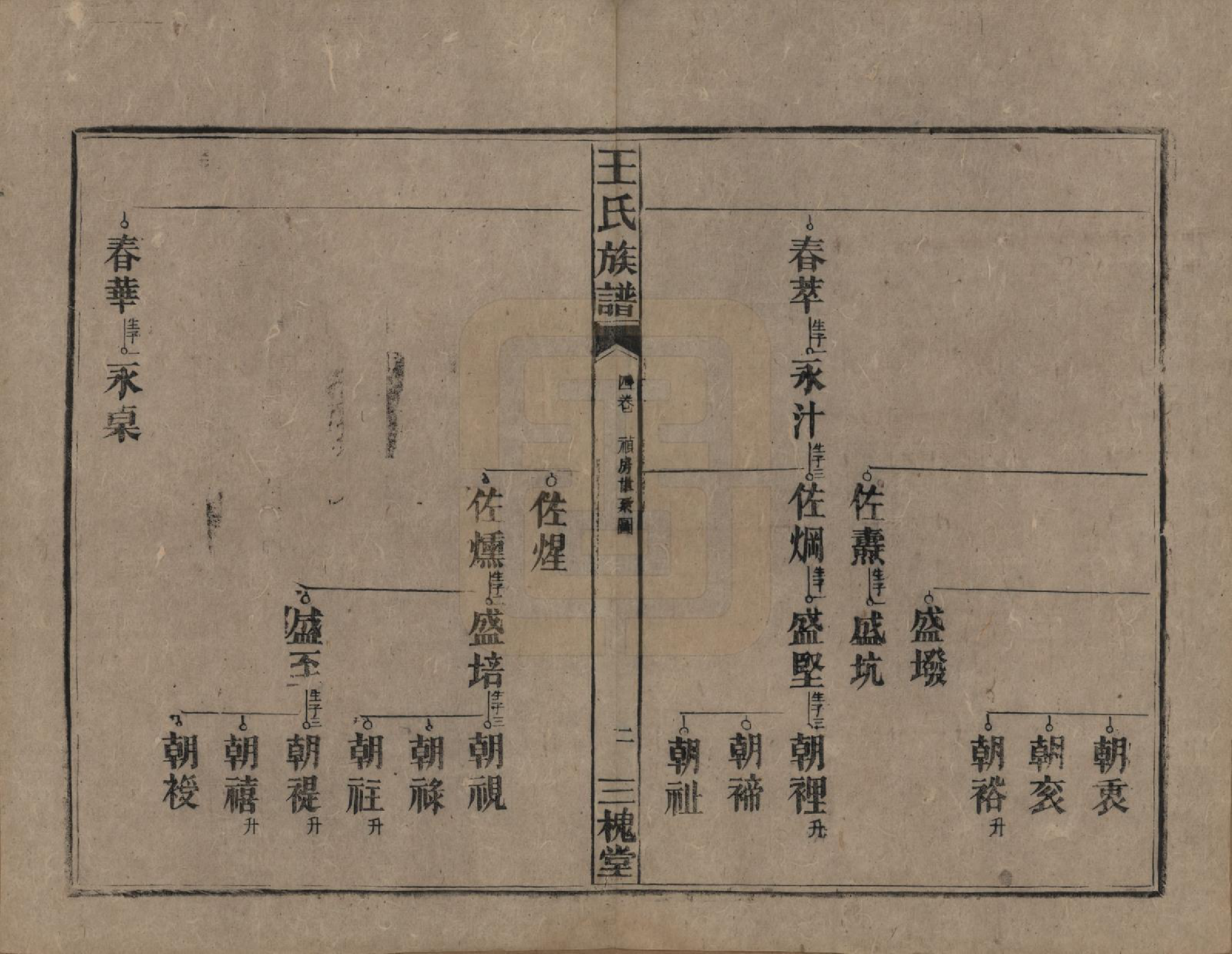 GTJP1530.王.中国.高仓王氏族谱十二卷.民国二十九年（1940）_004.pdf_第2页