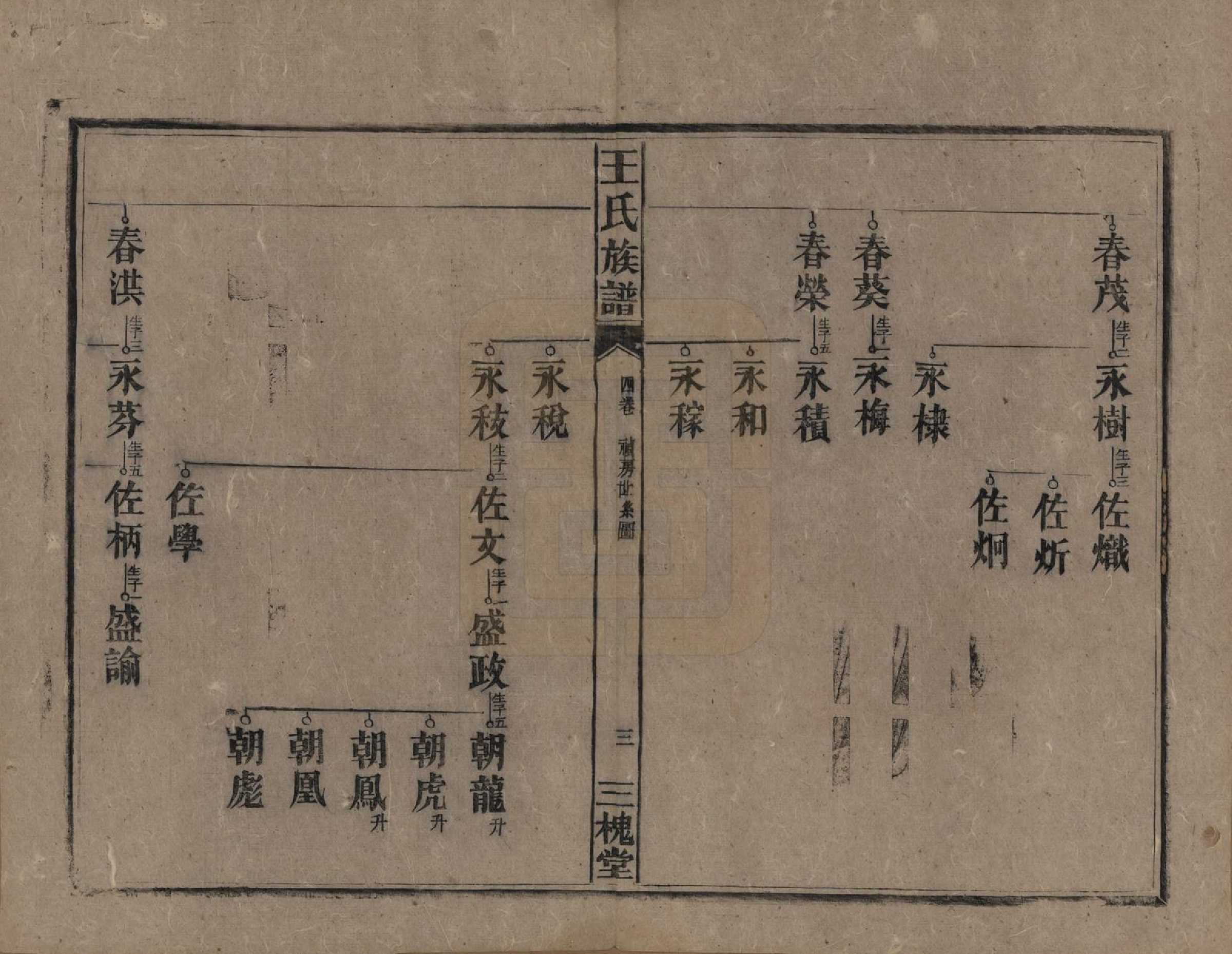 GTJP1530.王.中国.高仓王氏族谱十二卷.民国二十九年（1940）_004.pdf_第3页