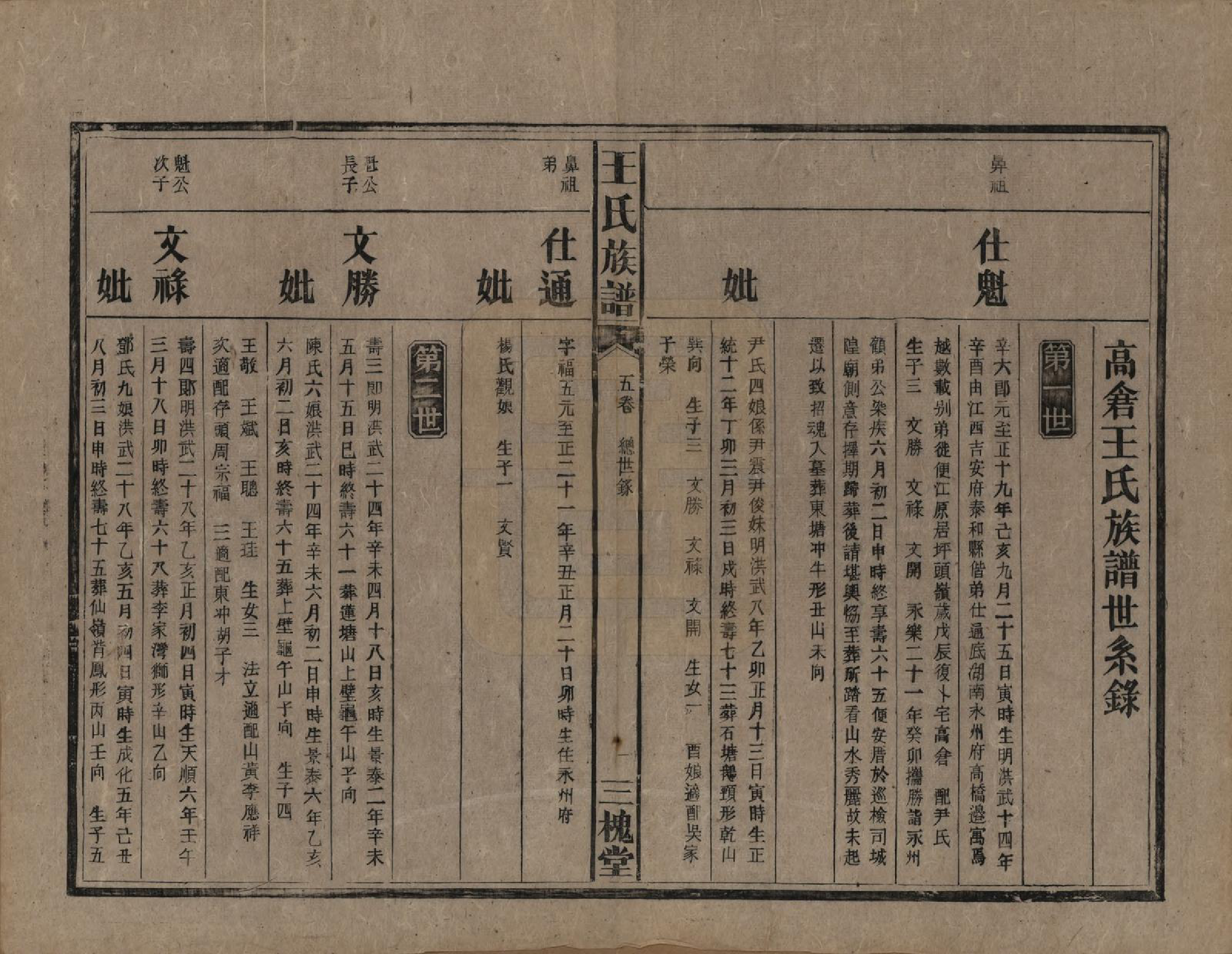 GTJP1530.王.中国.高仓王氏族谱十二卷.民国二十九年（1940）_005.pdf_第1页