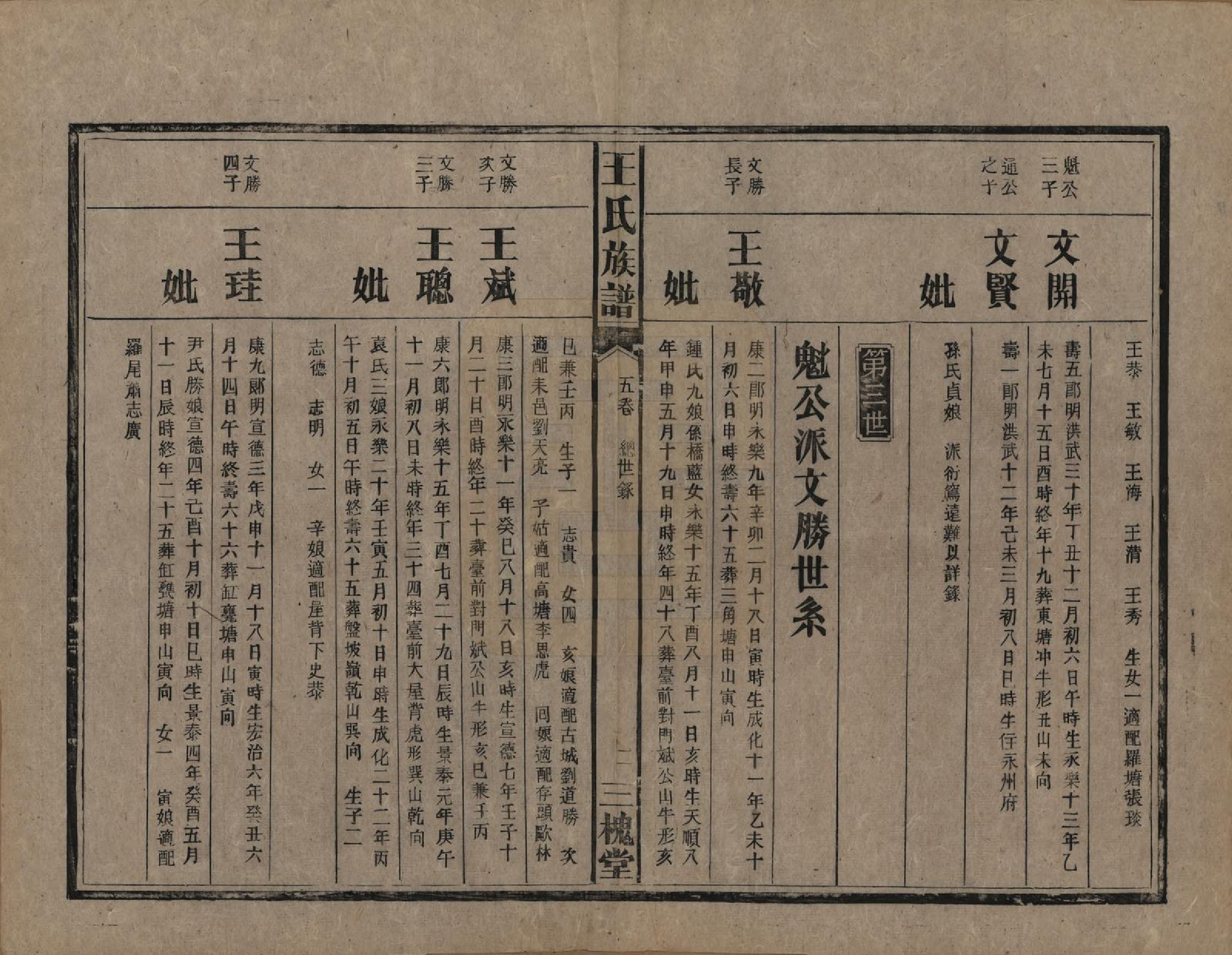 GTJP1530.王.中国.高仓王氏族谱十二卷.民国二十九年（1940）_005.pdf_第2页