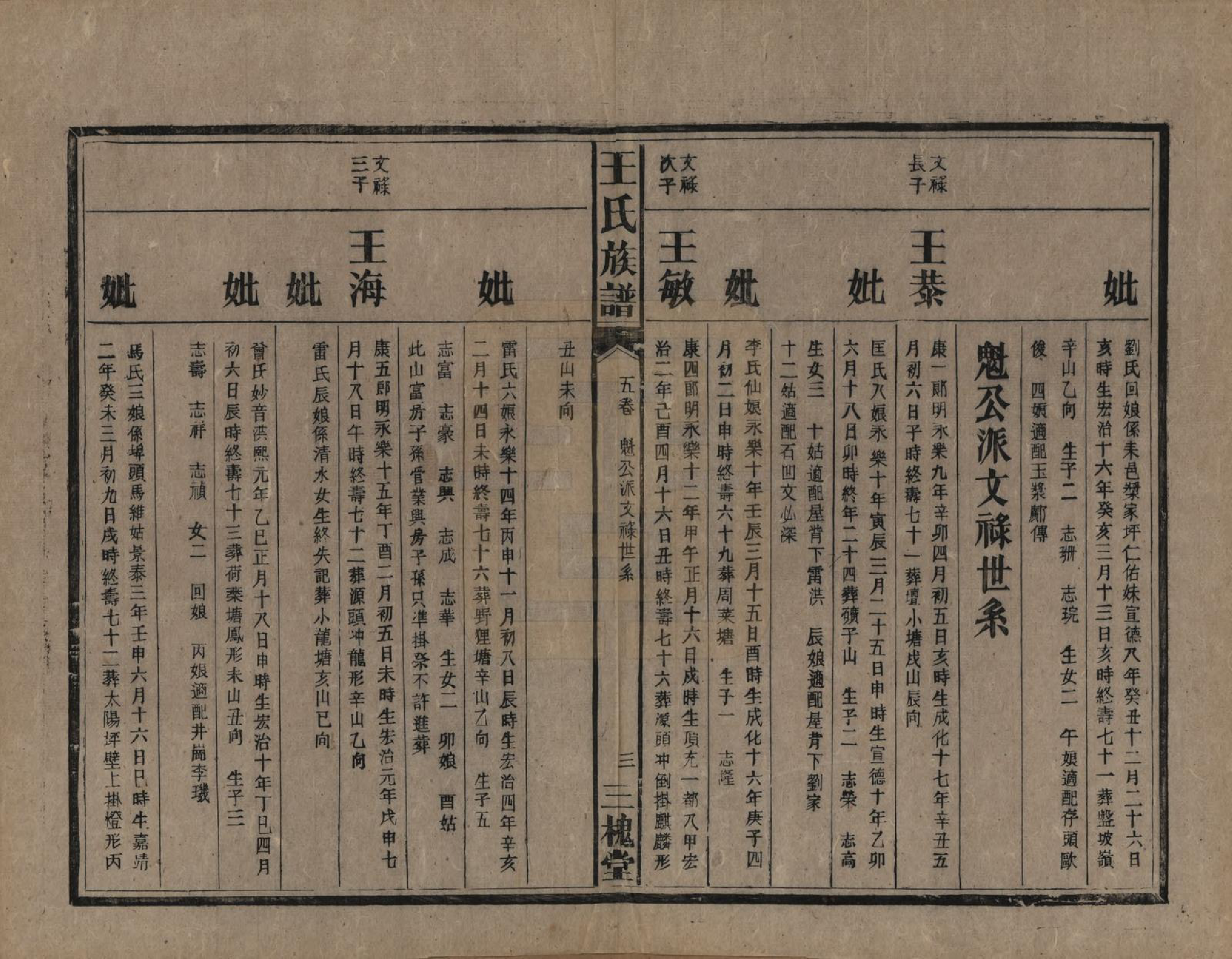 GTJP1530.王.中国.高仓王氏族谱十二卷.民国二十九年（1940）_005.pdf_第3页