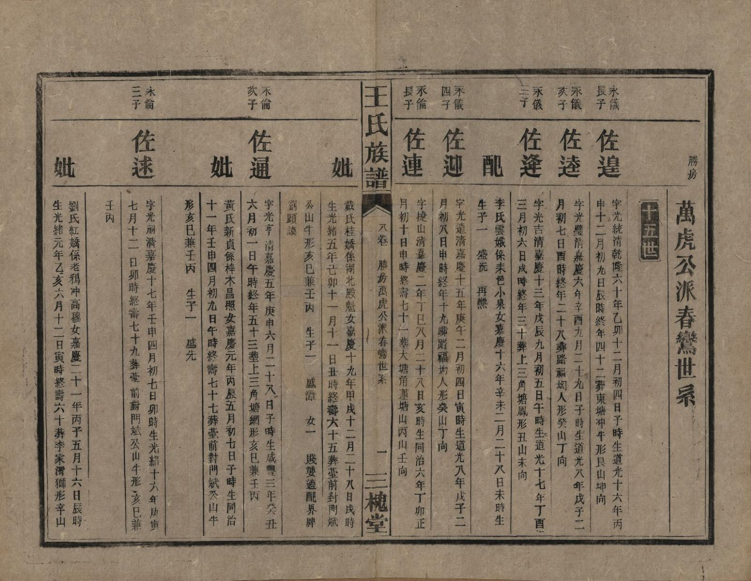 GTJP1530.王.中国.高仓王氏族谱十二卷.民国二十九年（1940）_008.pdf_第1页