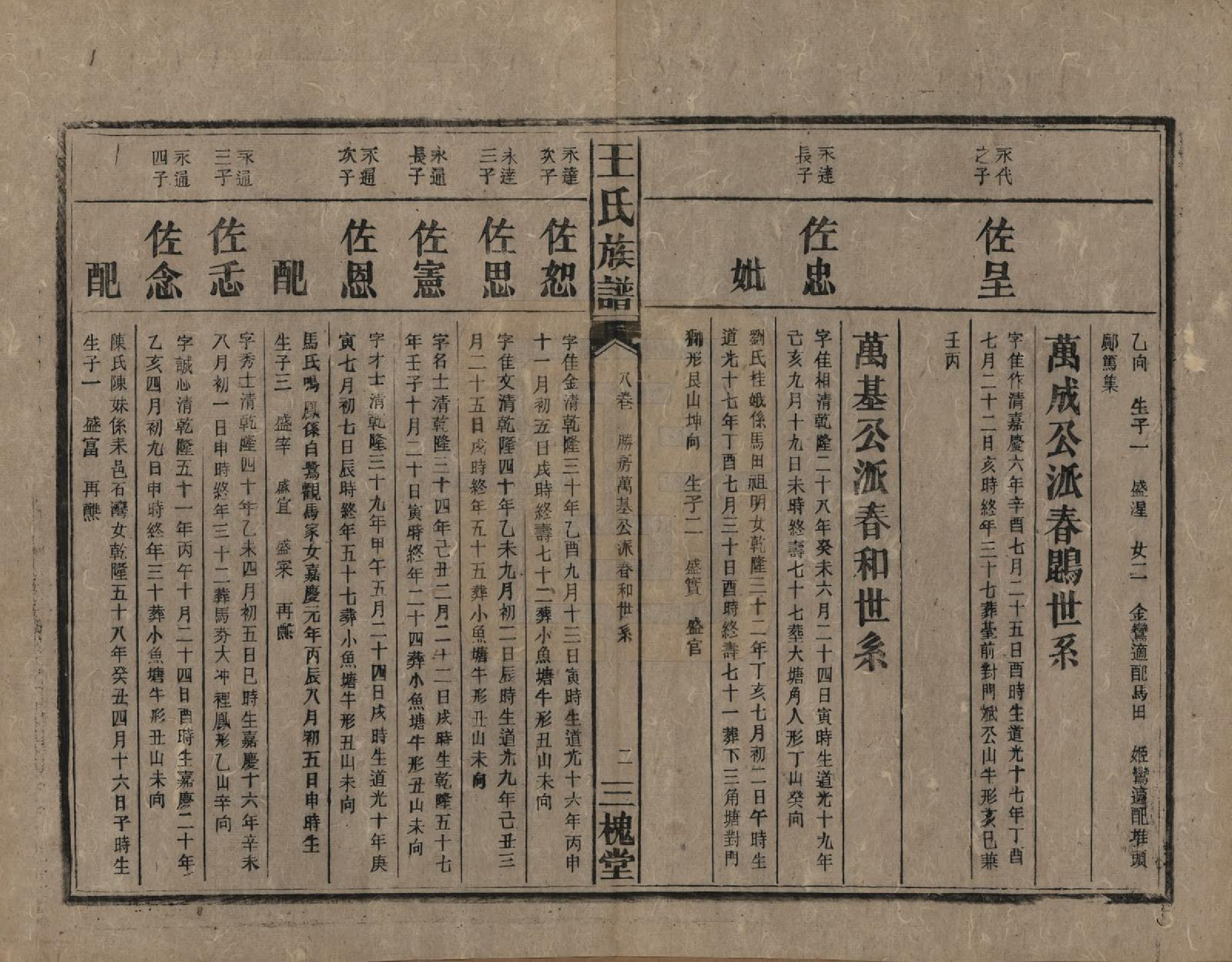 GTJP1530.王.中国.高仓王氏族谱十二卷.民国二十九年（1940）_008.pdf_第2页