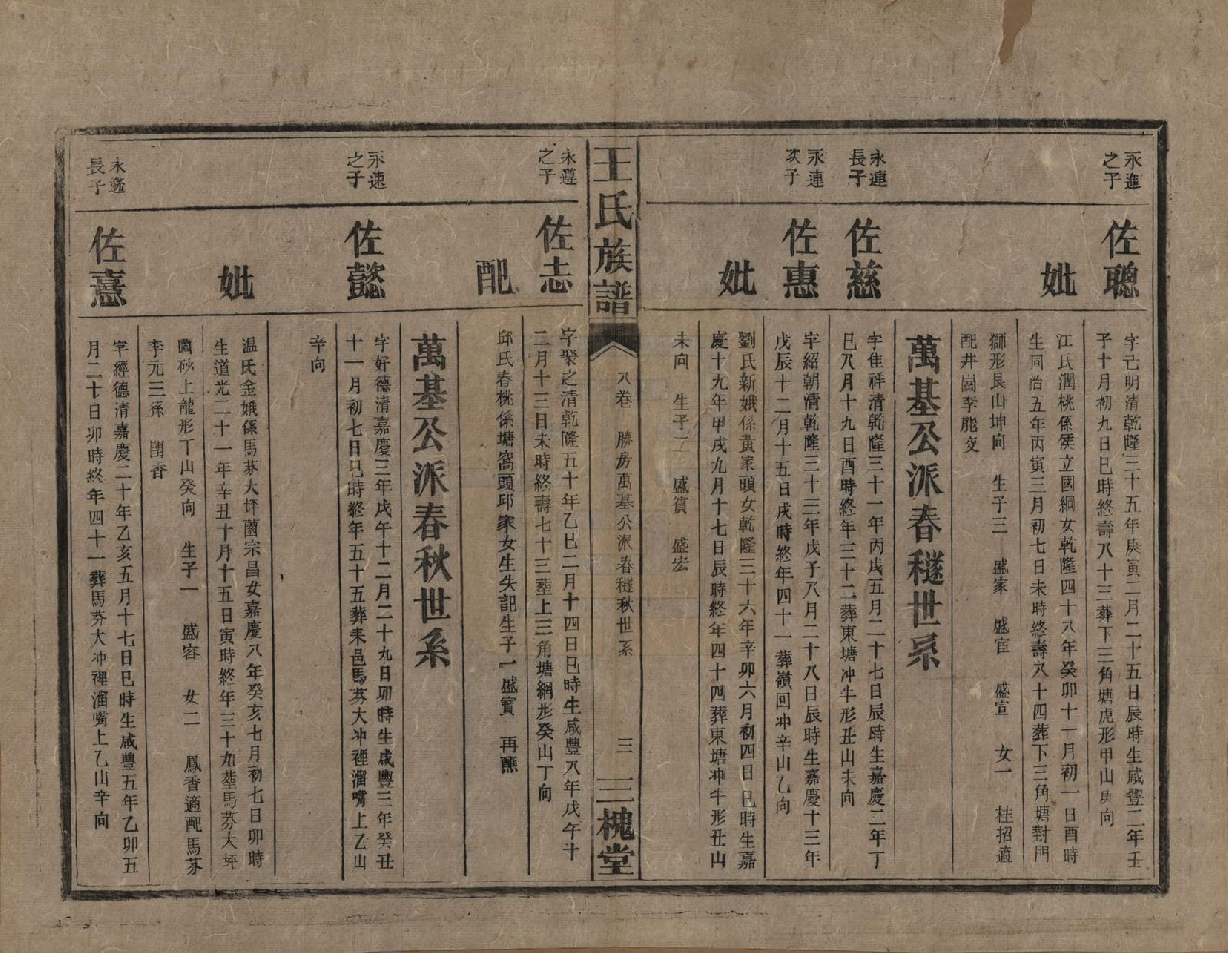 GTJP1530.王.中国.高仓王氏族谱十二卷.民国二十九年（1940）_008.pdf_第3页