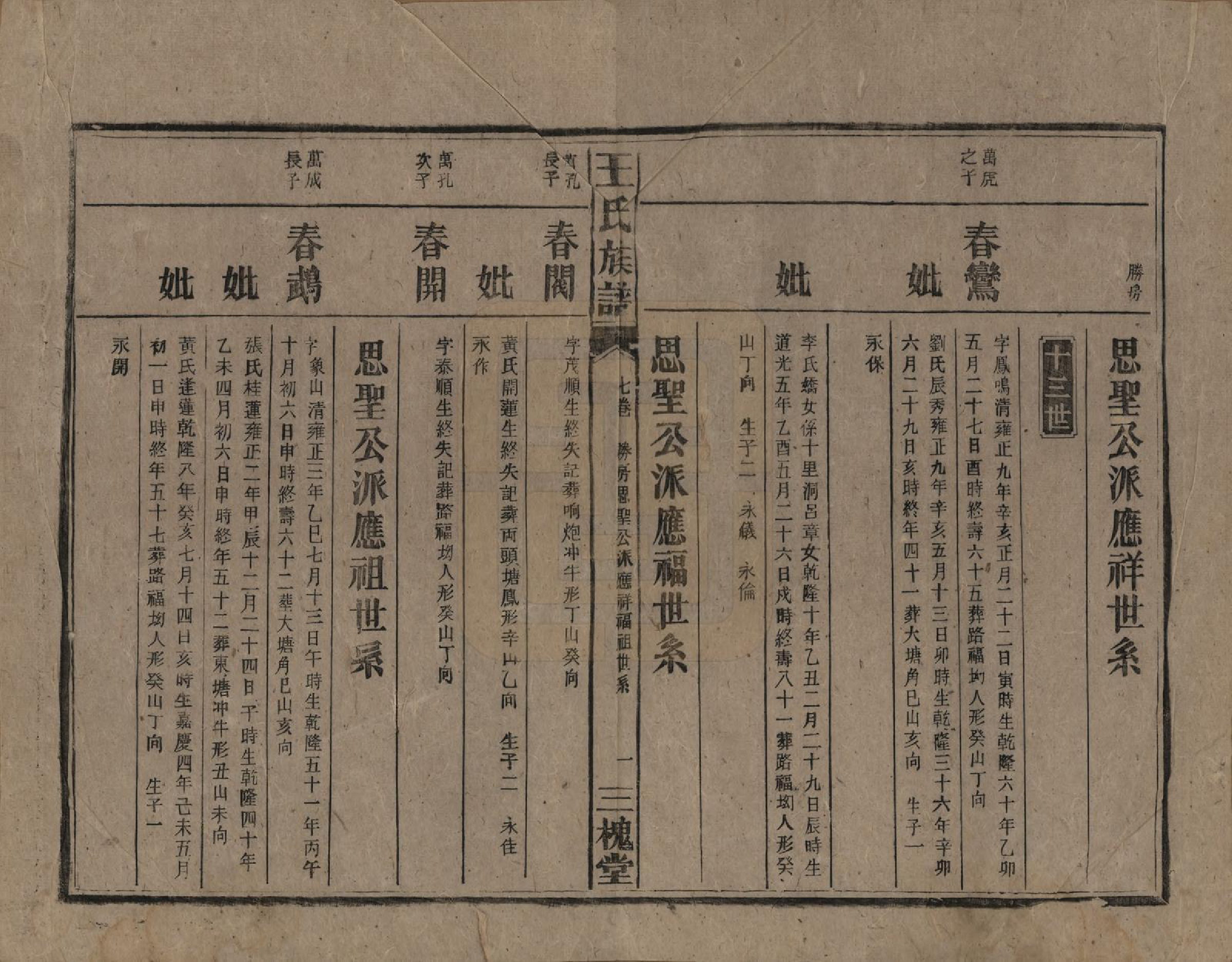 GTJP1530.王.中国.高仓王氏族谱十二卷.民国二十九年（1940）_007.pdf_第1页