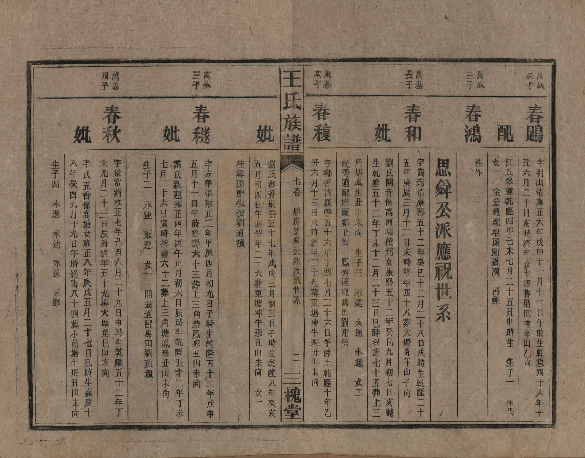 GTJP1530.王.中国.高仓王氏族谱十二卷.民国二十九年（1940）_007.pdf_第2页