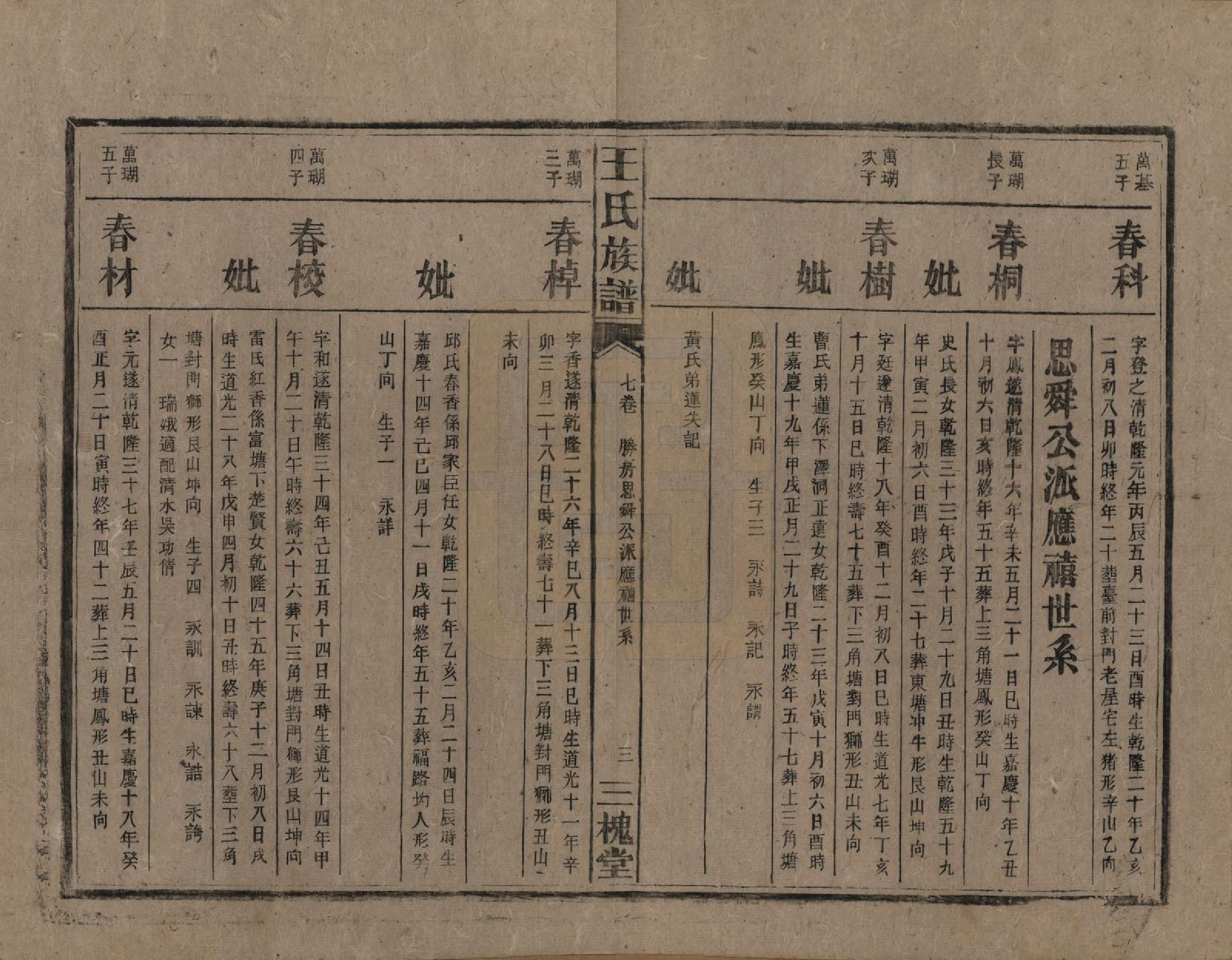 GTJP1530.王.中国.高仓王氏族谱十二卷.民国二十九年（1940）_007.pdf_第3页