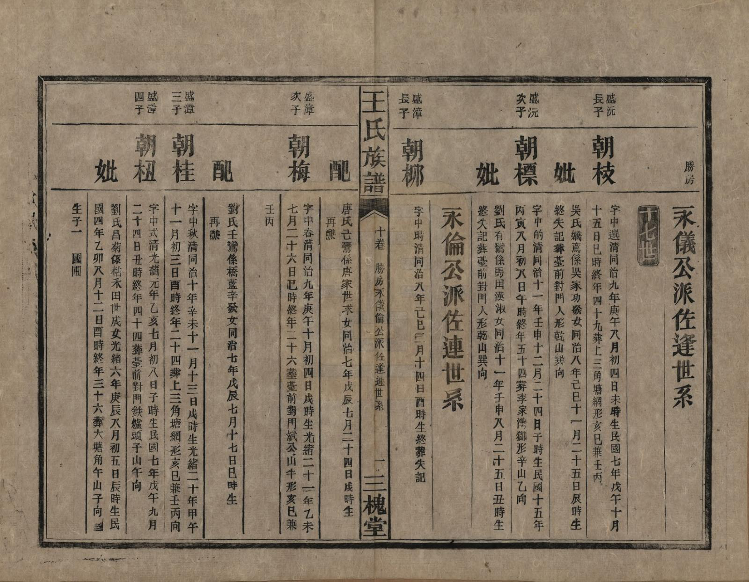 GTJP1530.王.中国.高仓王氏族谱十二卷.民国二十九年（1940）_010.pdf_第1页